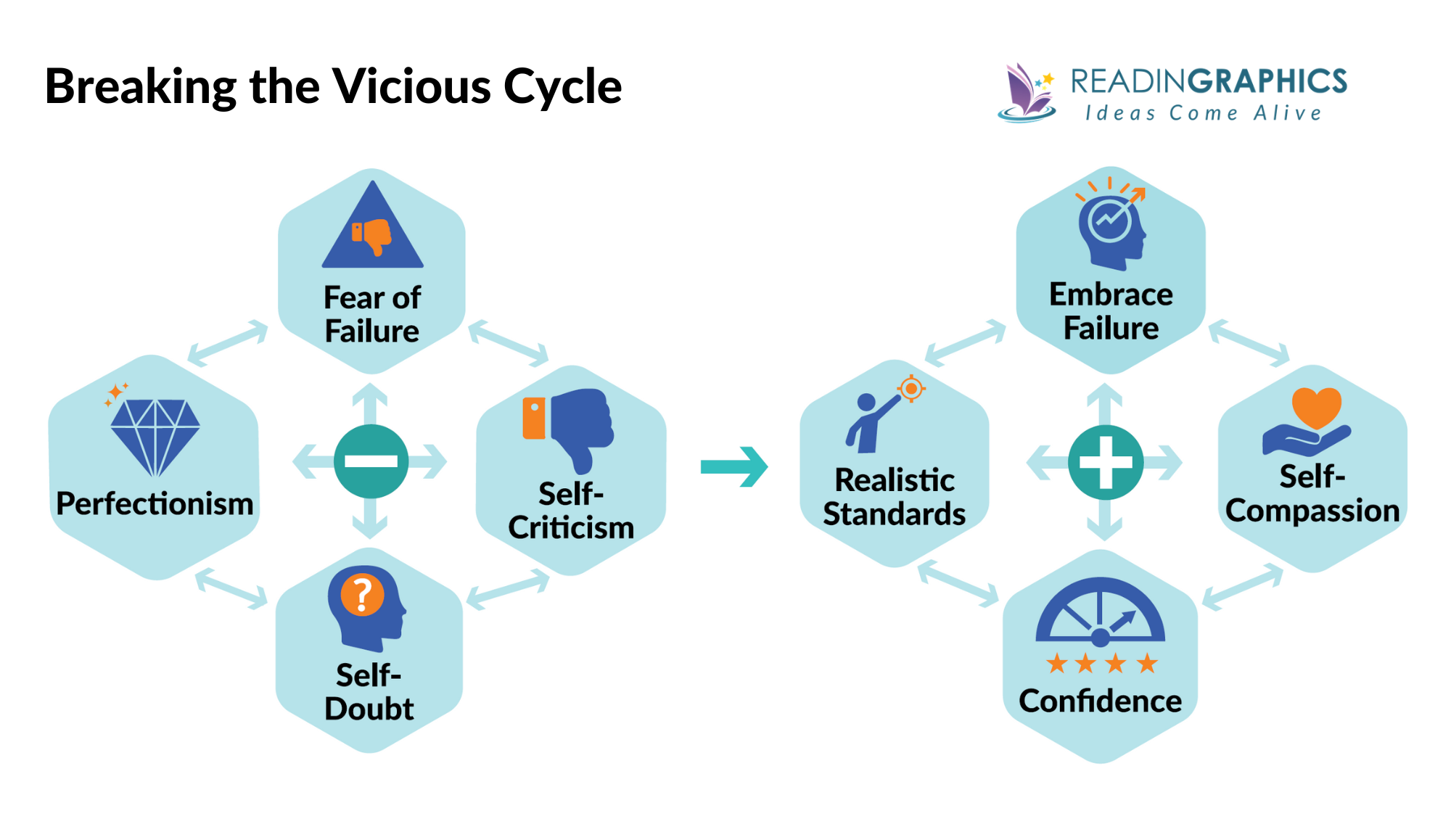 The Imposter Cure summary - Breaking the old cycle