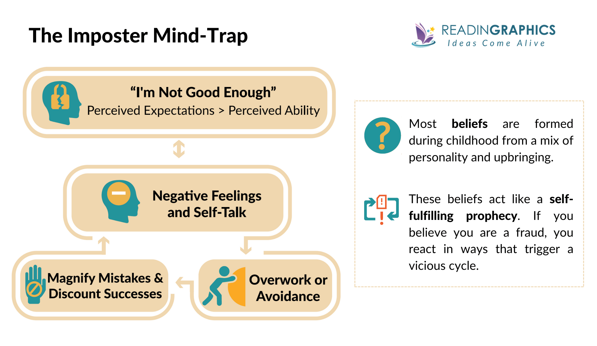 The Imposter Cure summary - The Imposter Mind-Trap