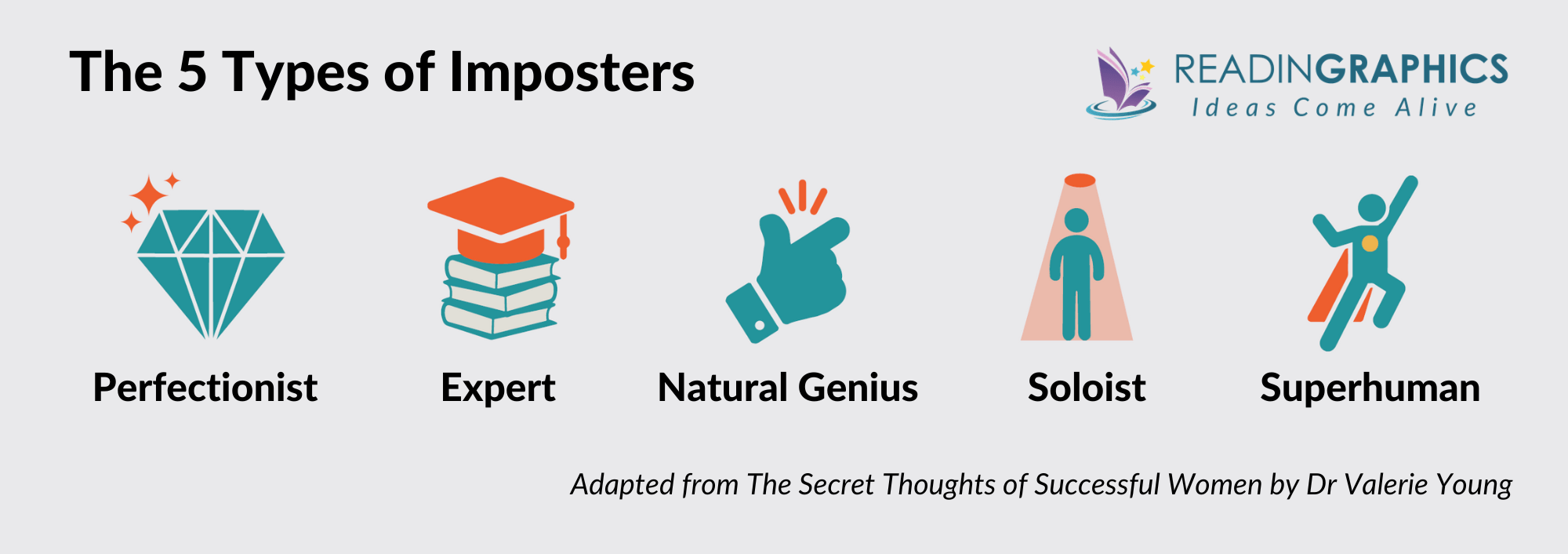 The Imposter Cure summary - 5 types of imposters