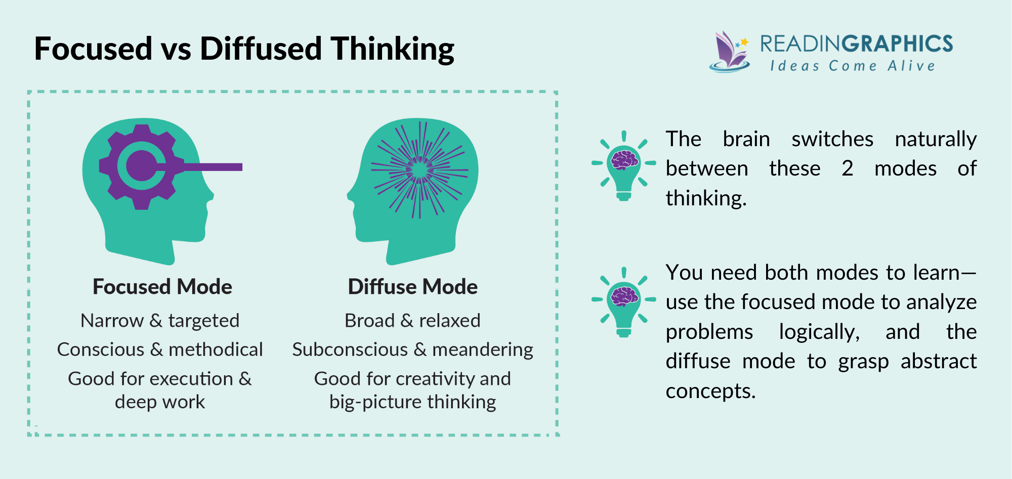 A Mind for Numbers summary - 2 modes of thinking