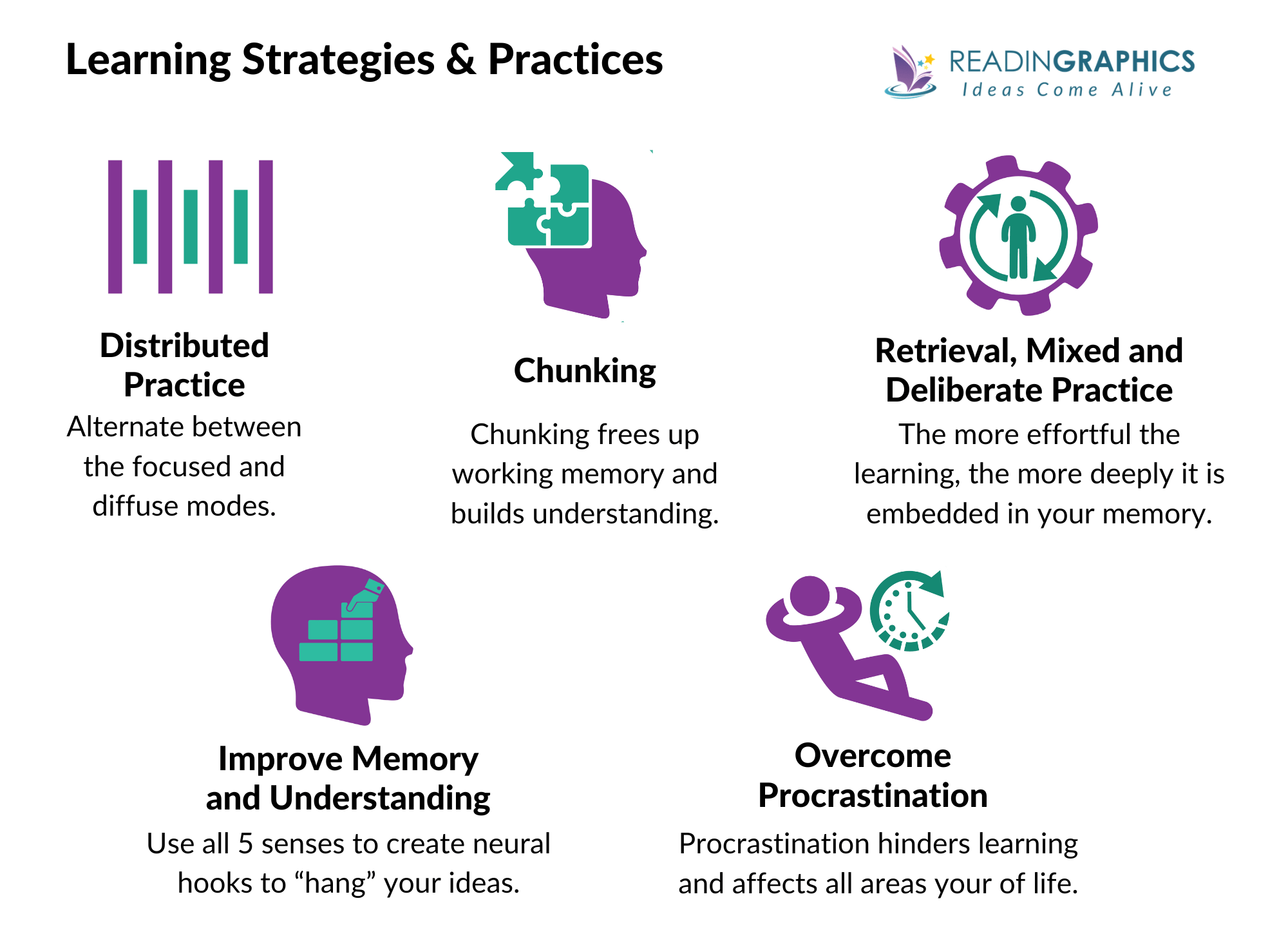 A Mind for Numbers summary - Learning strategies and practices