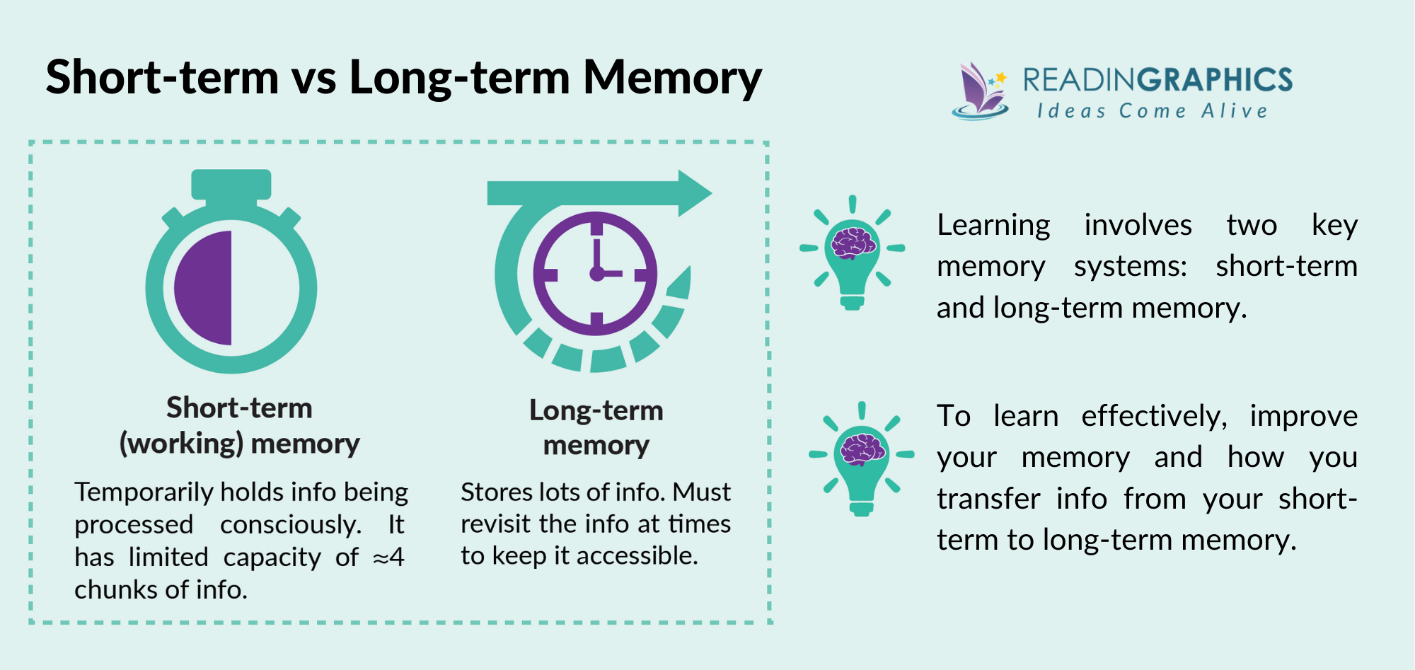 A Mind for Numbers summary - 2 types of memory