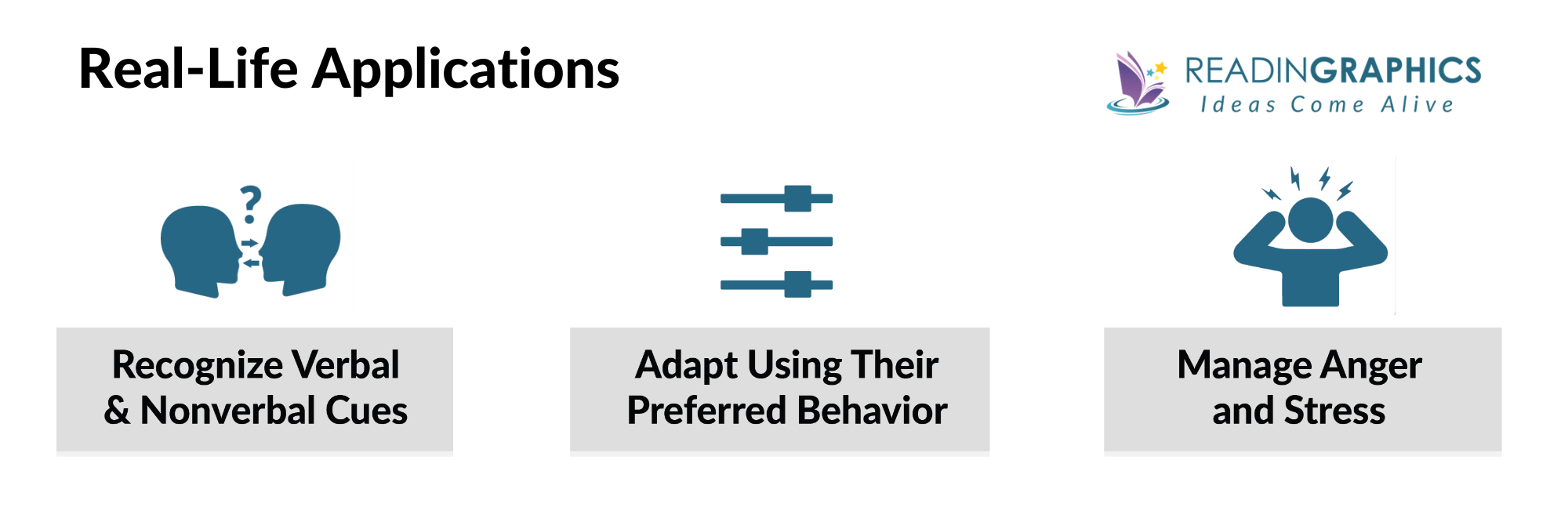 Surrounded by Idiots summary - applying thomas eriksons' 4 colors