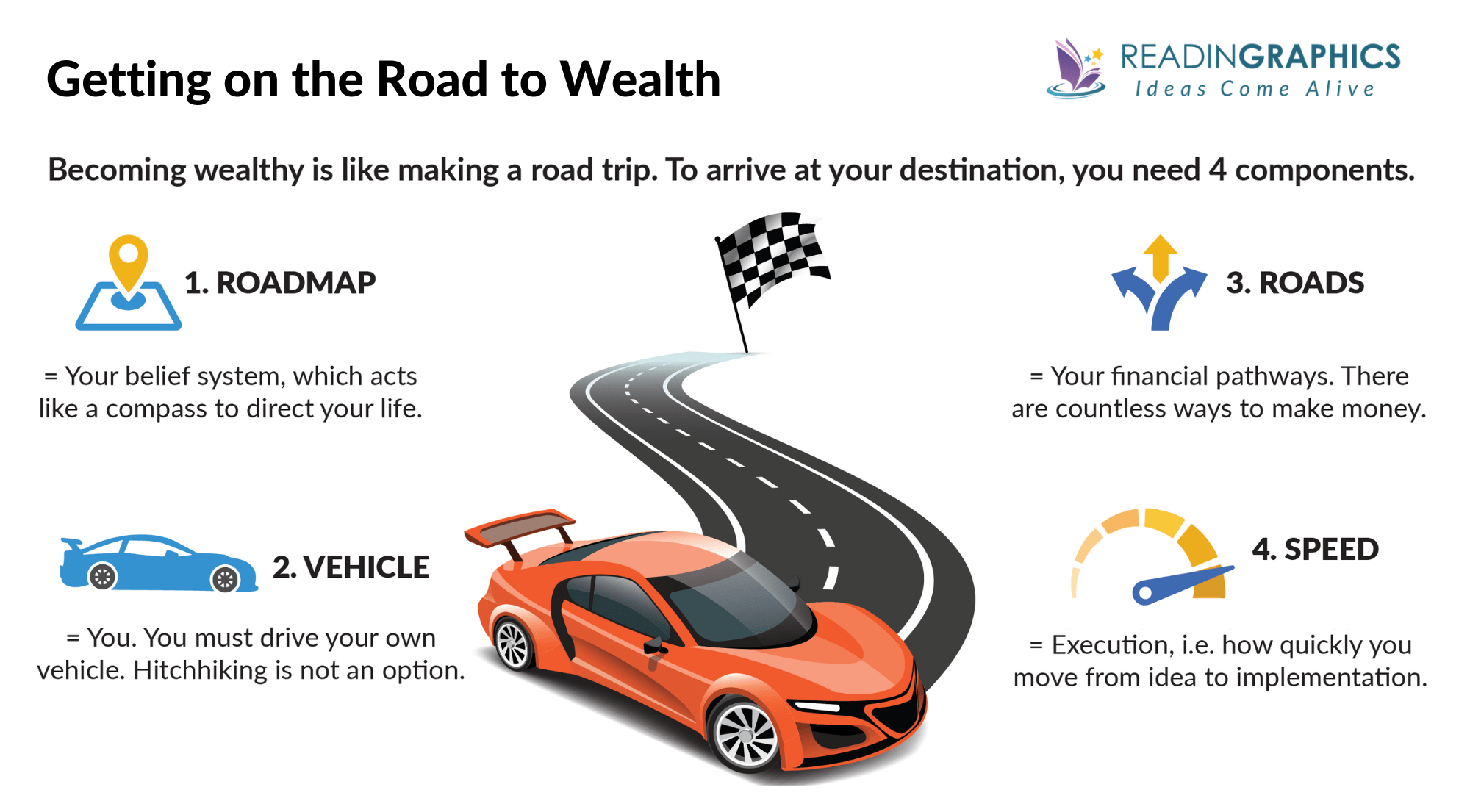 The Millionaire Fastlane summary - the road to wealth