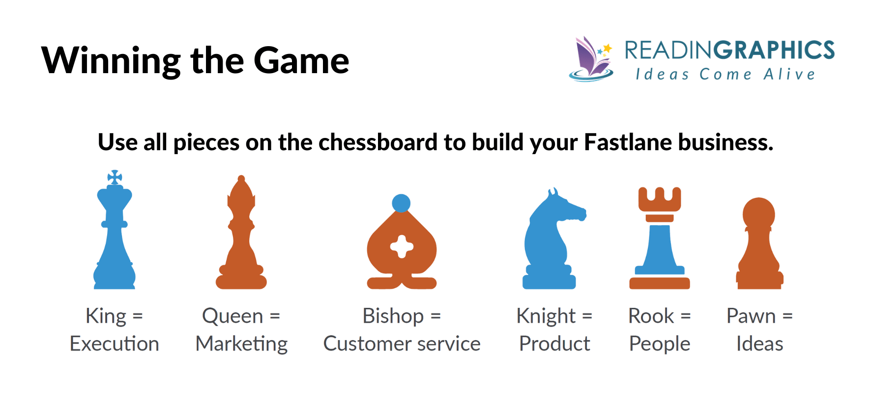 The Millionaire Fastlane summary - winning the game