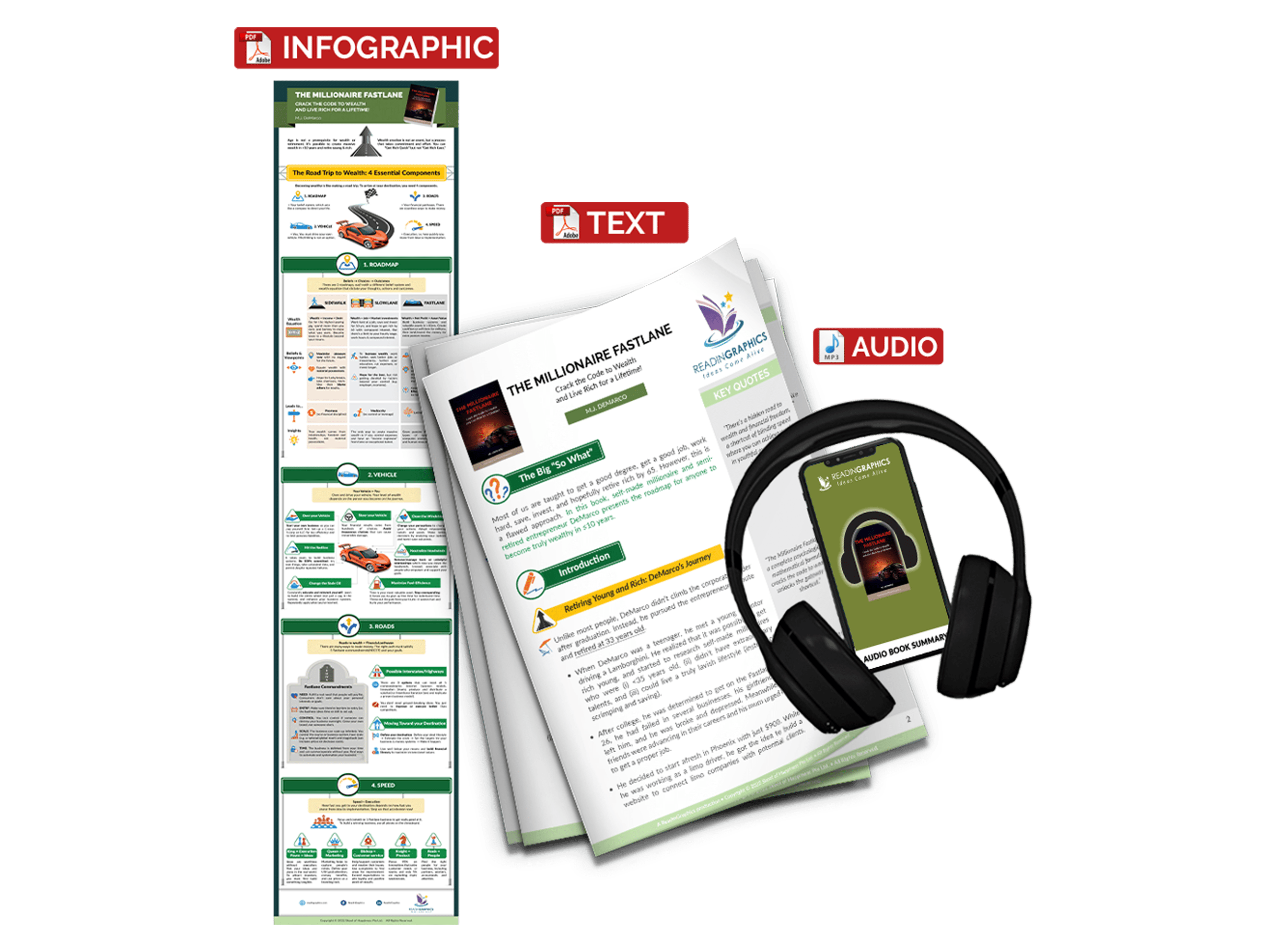 The Millionaire Fastlane summary - Book summary bundle