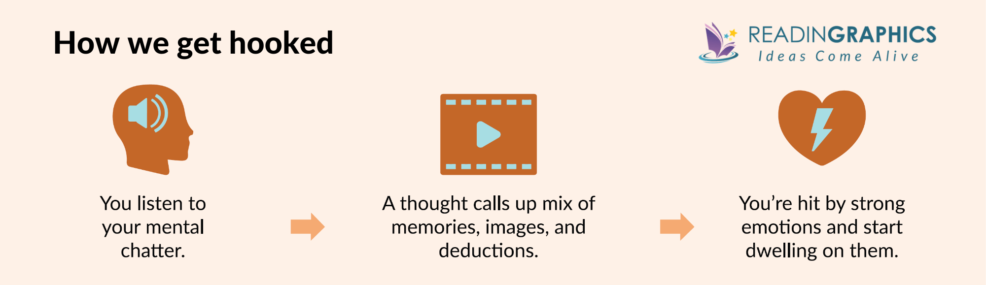 Emotional Agility summary - why we get hooked