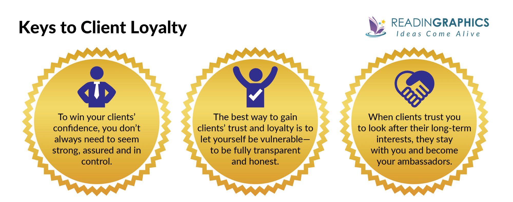 Getting Naked summary - client loyalty overview