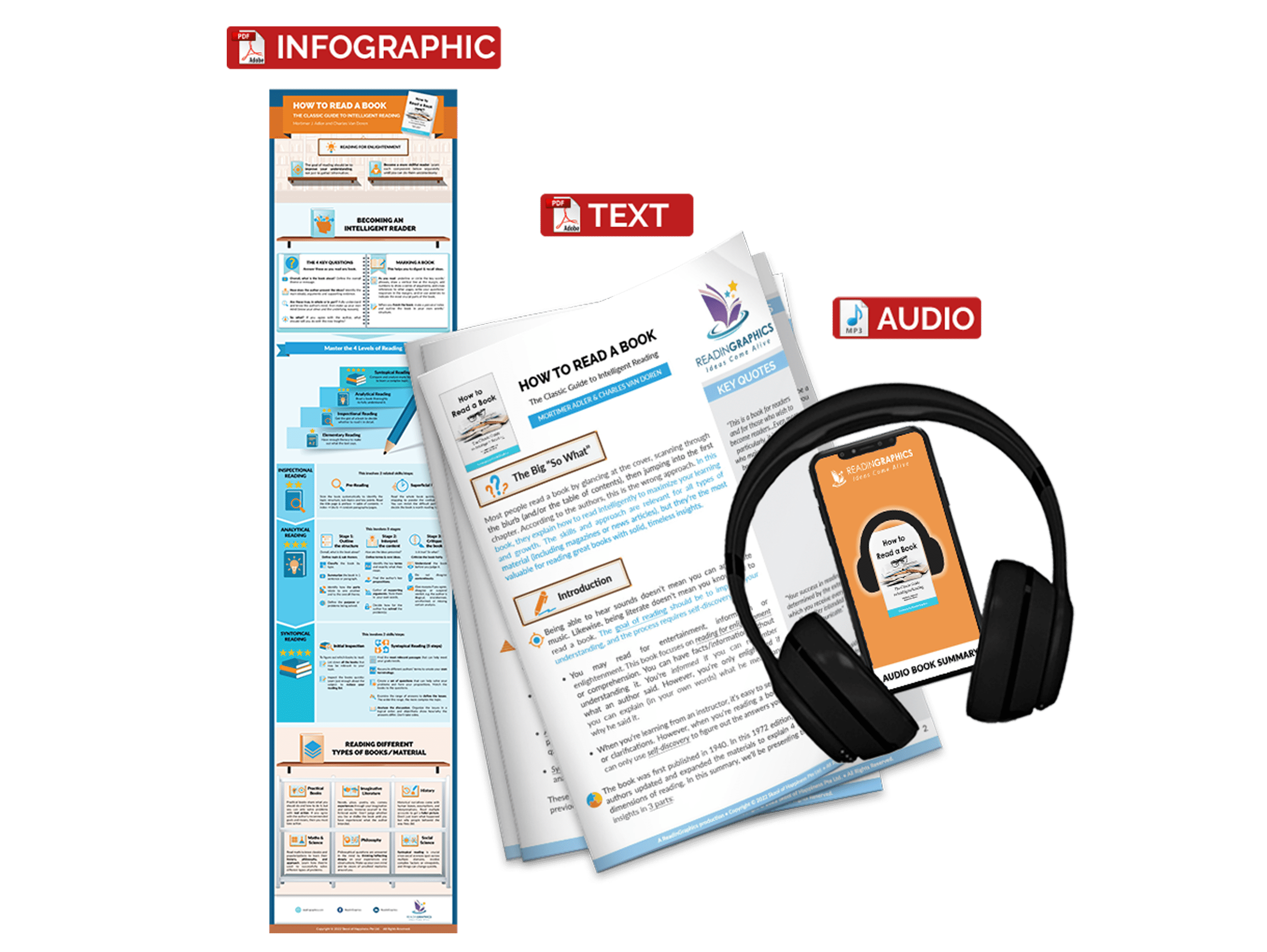 How to Read a Book summary - Book Summary Bundle