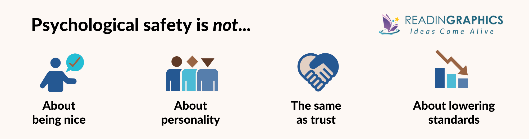 The Fearless Organization summary - What psychological safety is not