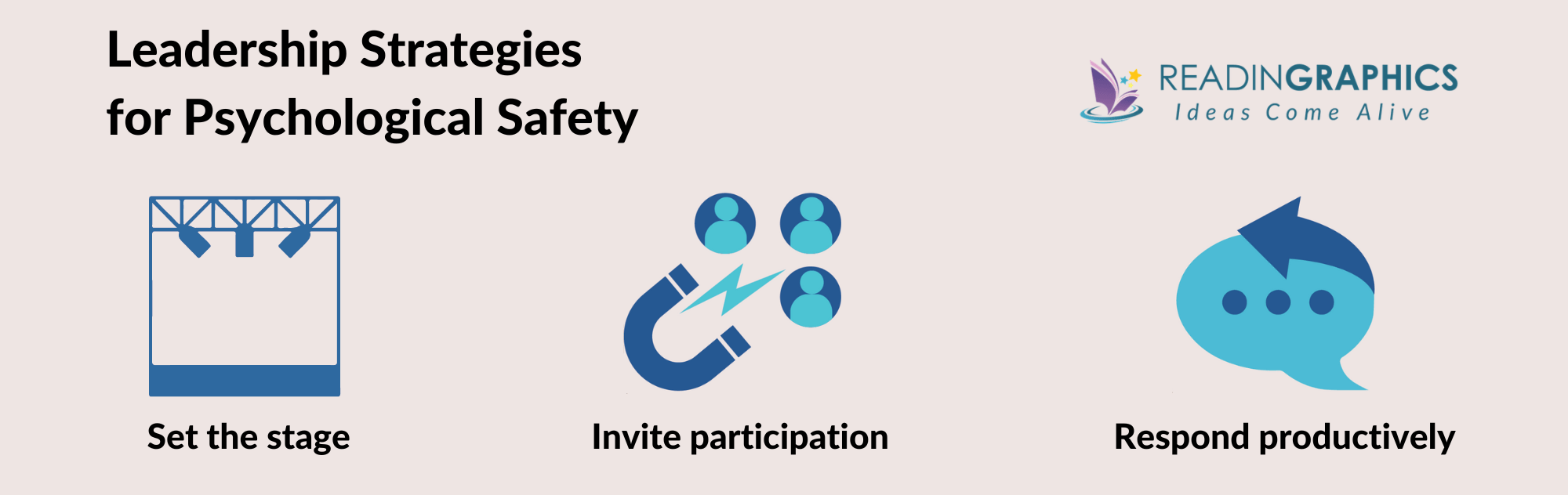 The Fearless Organization summary - 3 leadership strategies