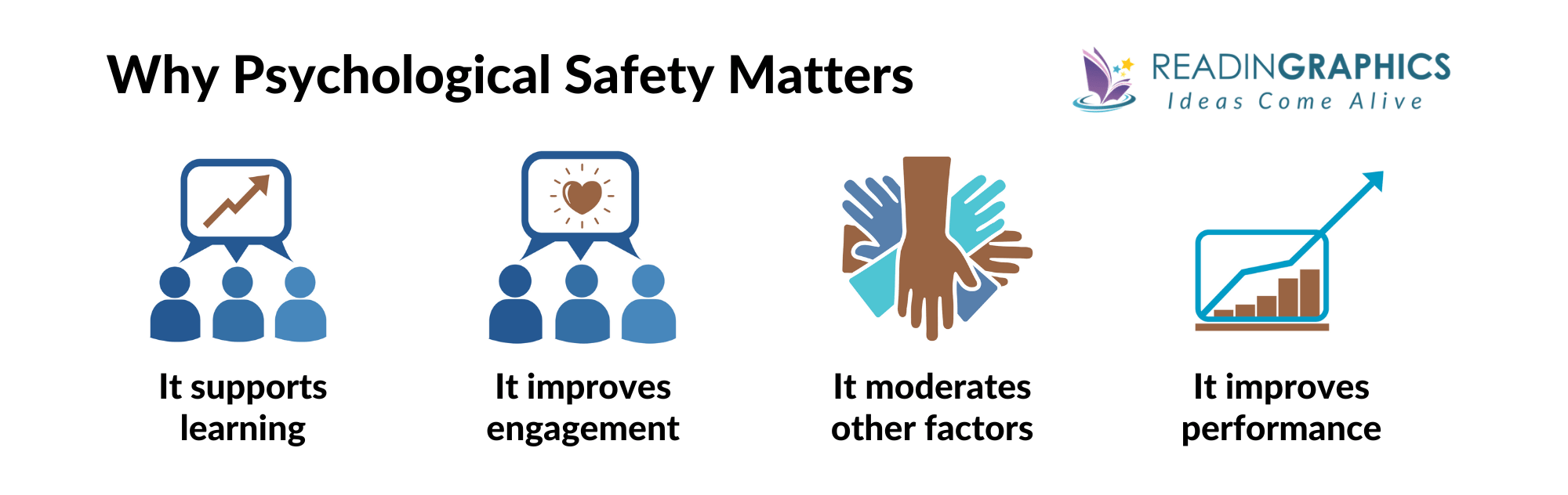 The Fearless Organization summary - why psychological safety