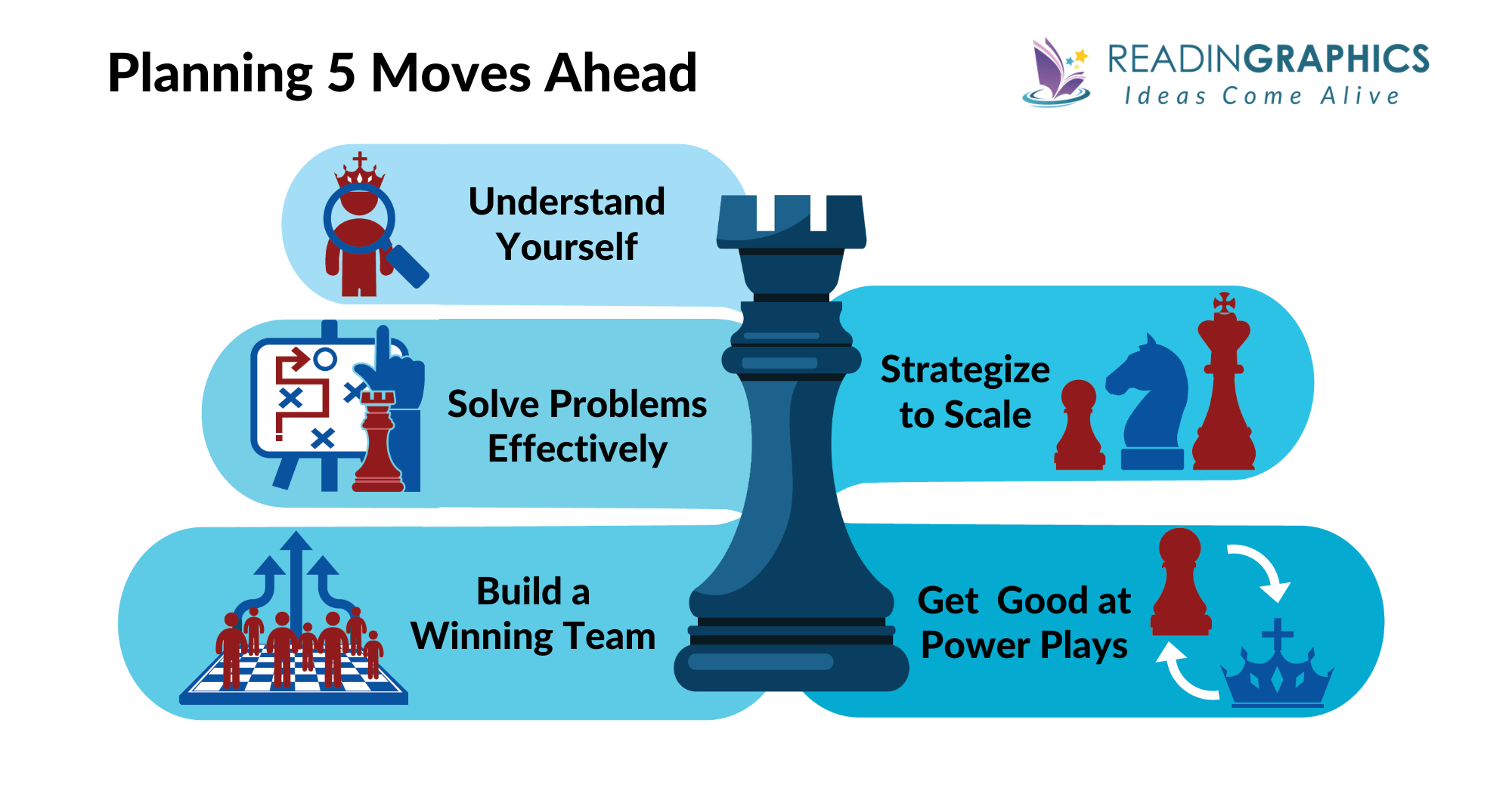 Your Next Five Moves summary - plan 5 moves ahead
