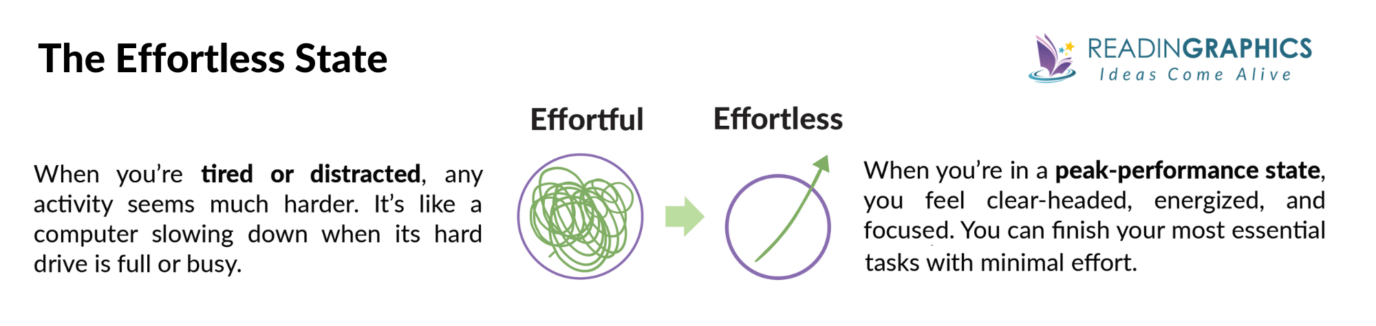 Effortless summary - Being in the effortless state