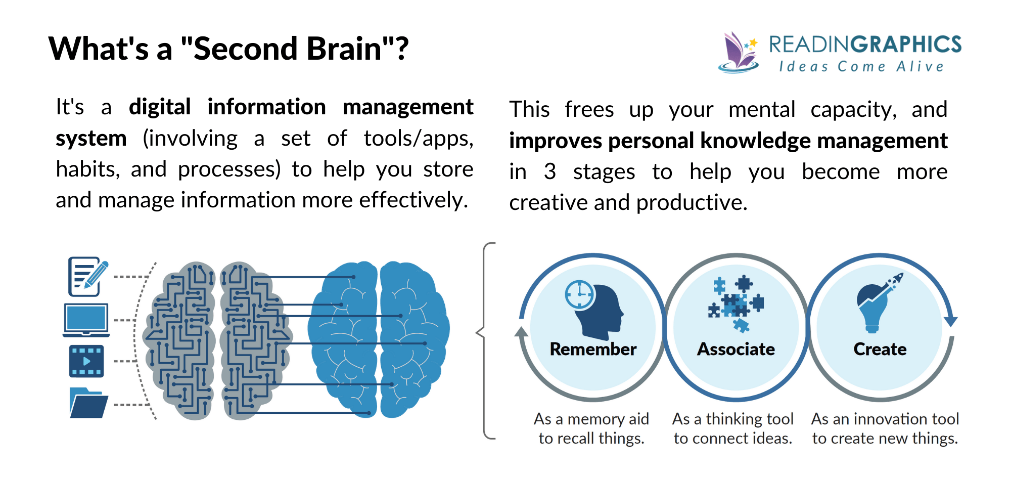 Building a Second Brain summary - What is the second brain