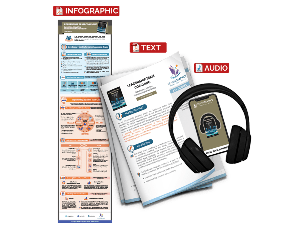 Leadership Team Coaching summary - Book Summary Bundle