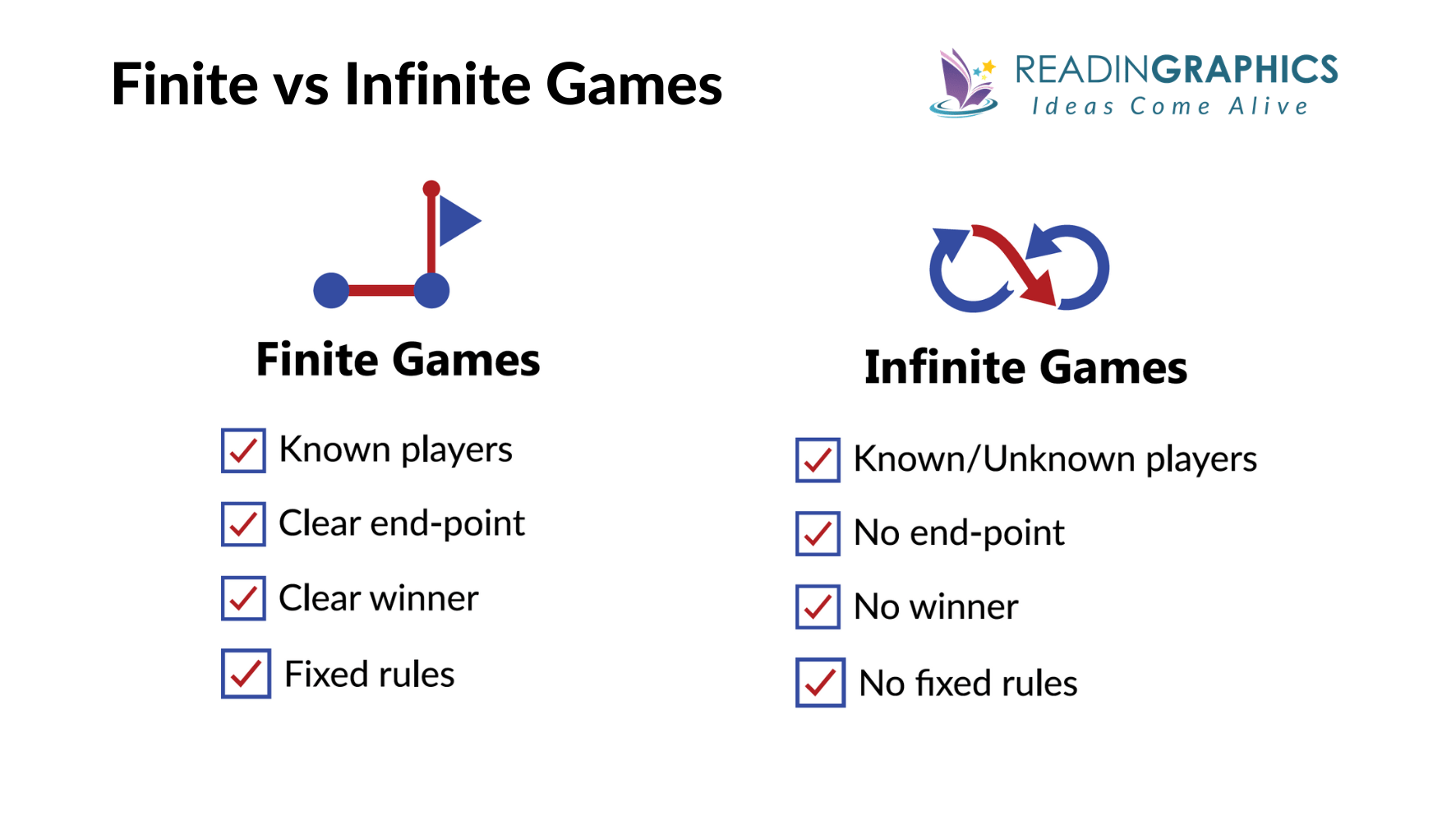 The Infinite Game summary - Comparing finite and infinite games