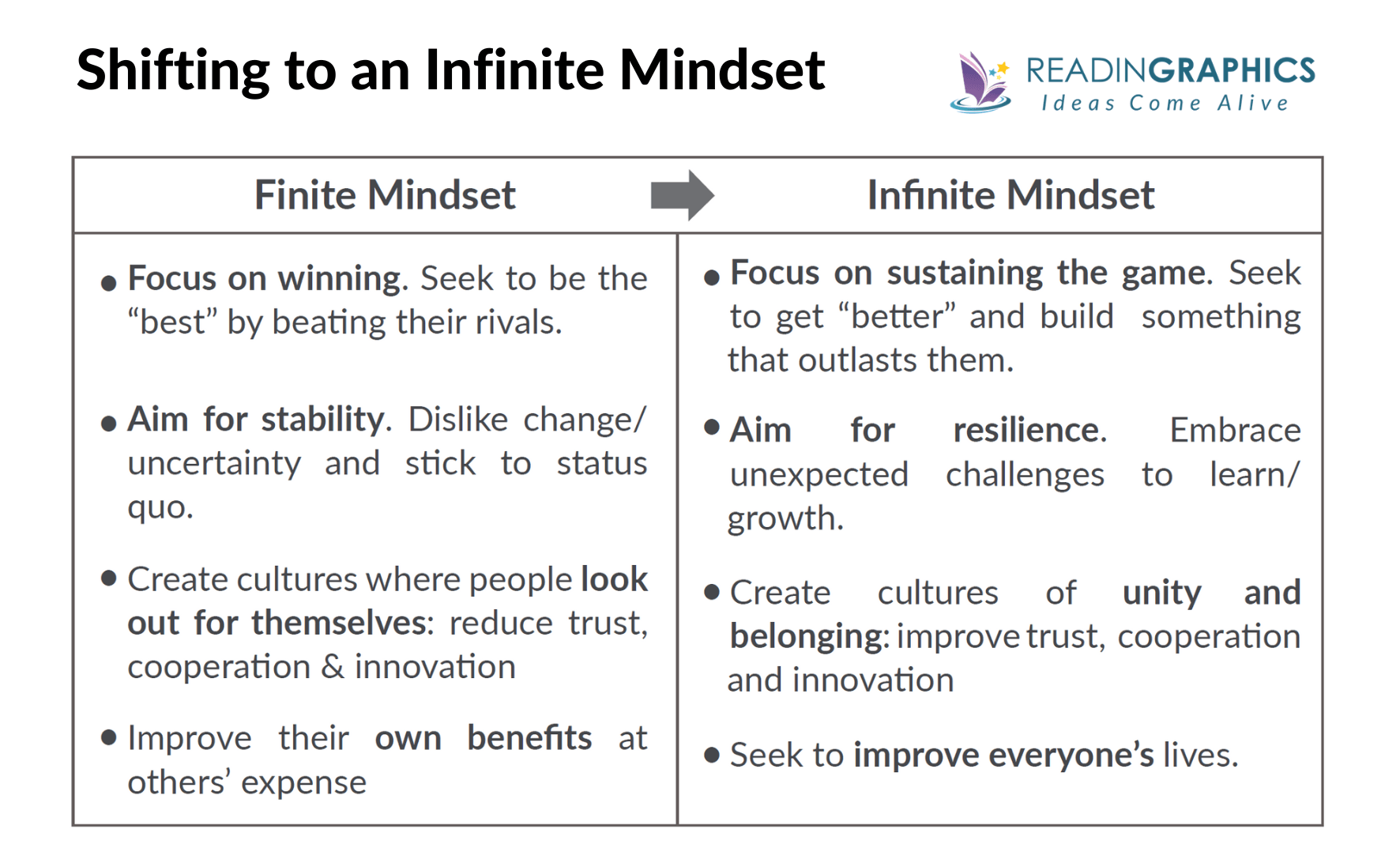 The Infinite Game summary - comparing finite and infinite mindsets