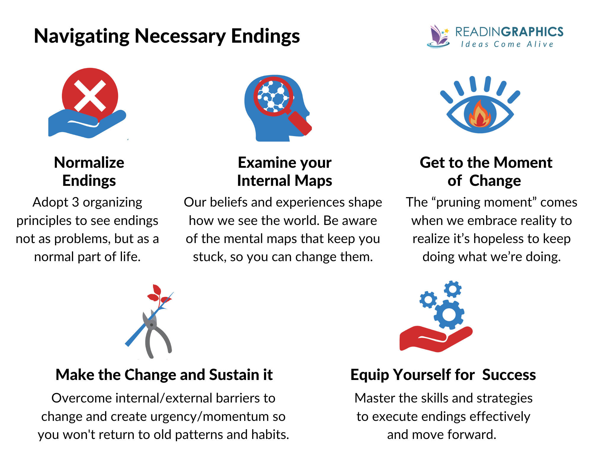 Necessary Endings summary - how to navigate endings