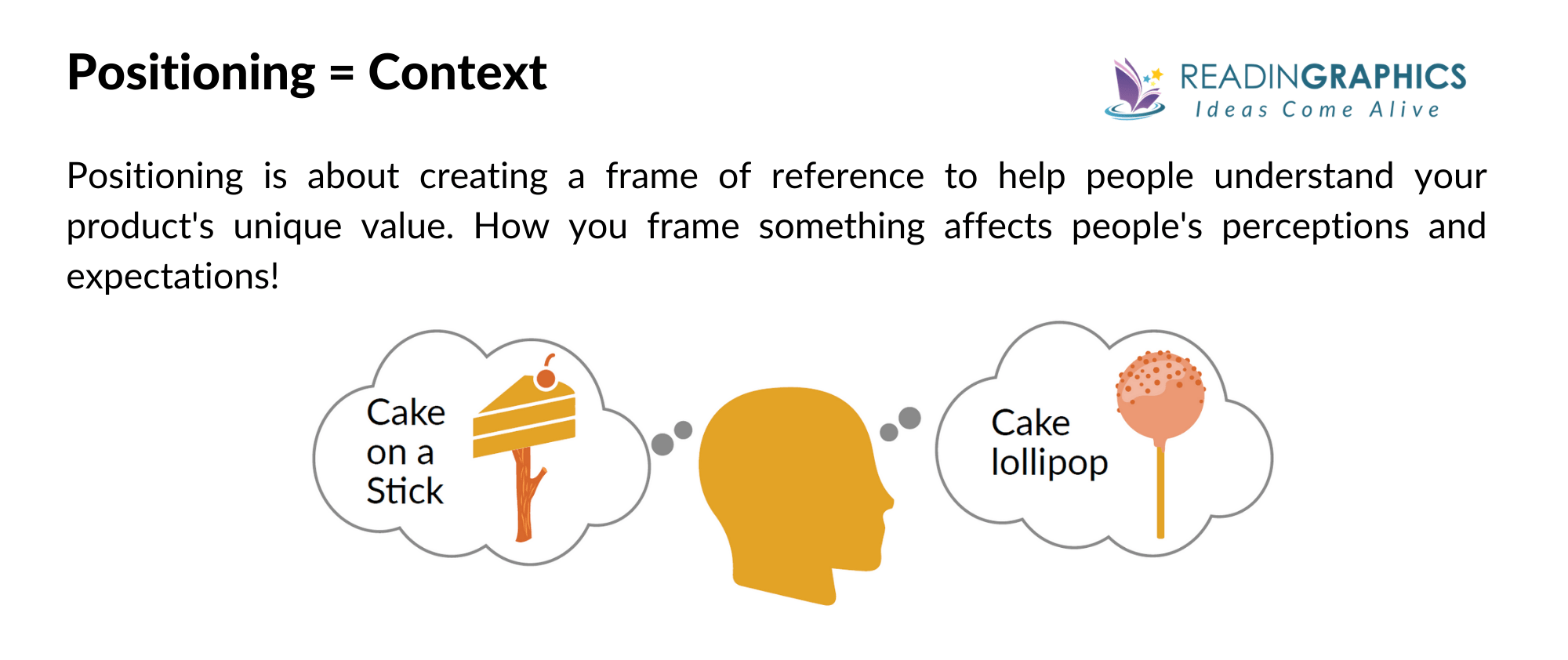 Obviously Awesome summary - Positioning is about context