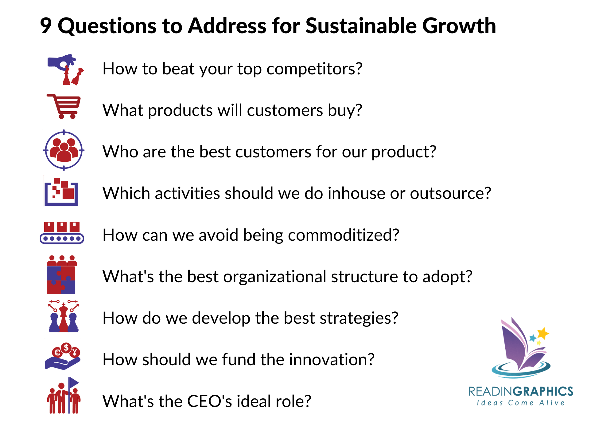 The Innovator's Solution summary - 9 strategic questions