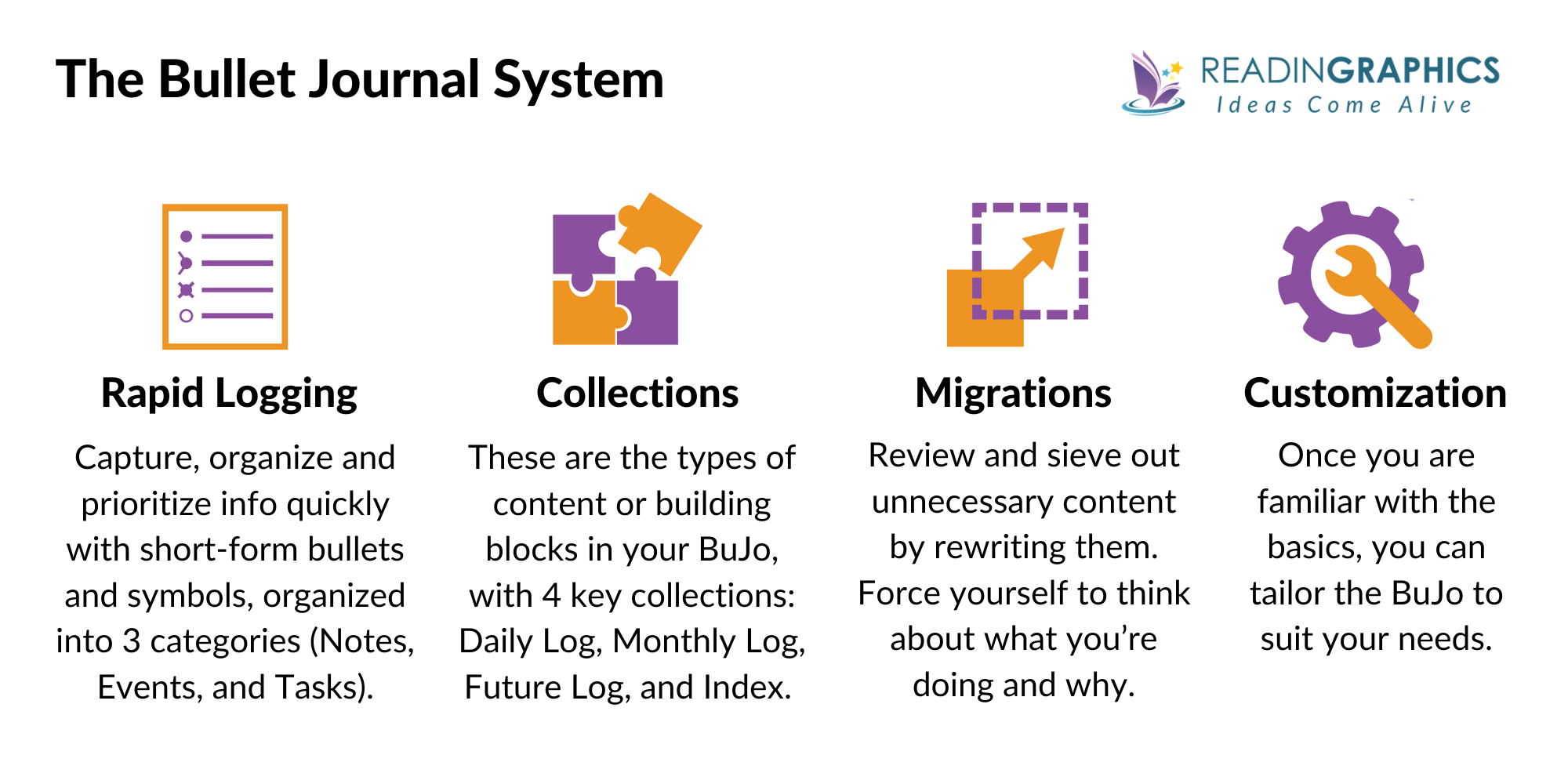The Bullet Journal Method summary - the BuJo system