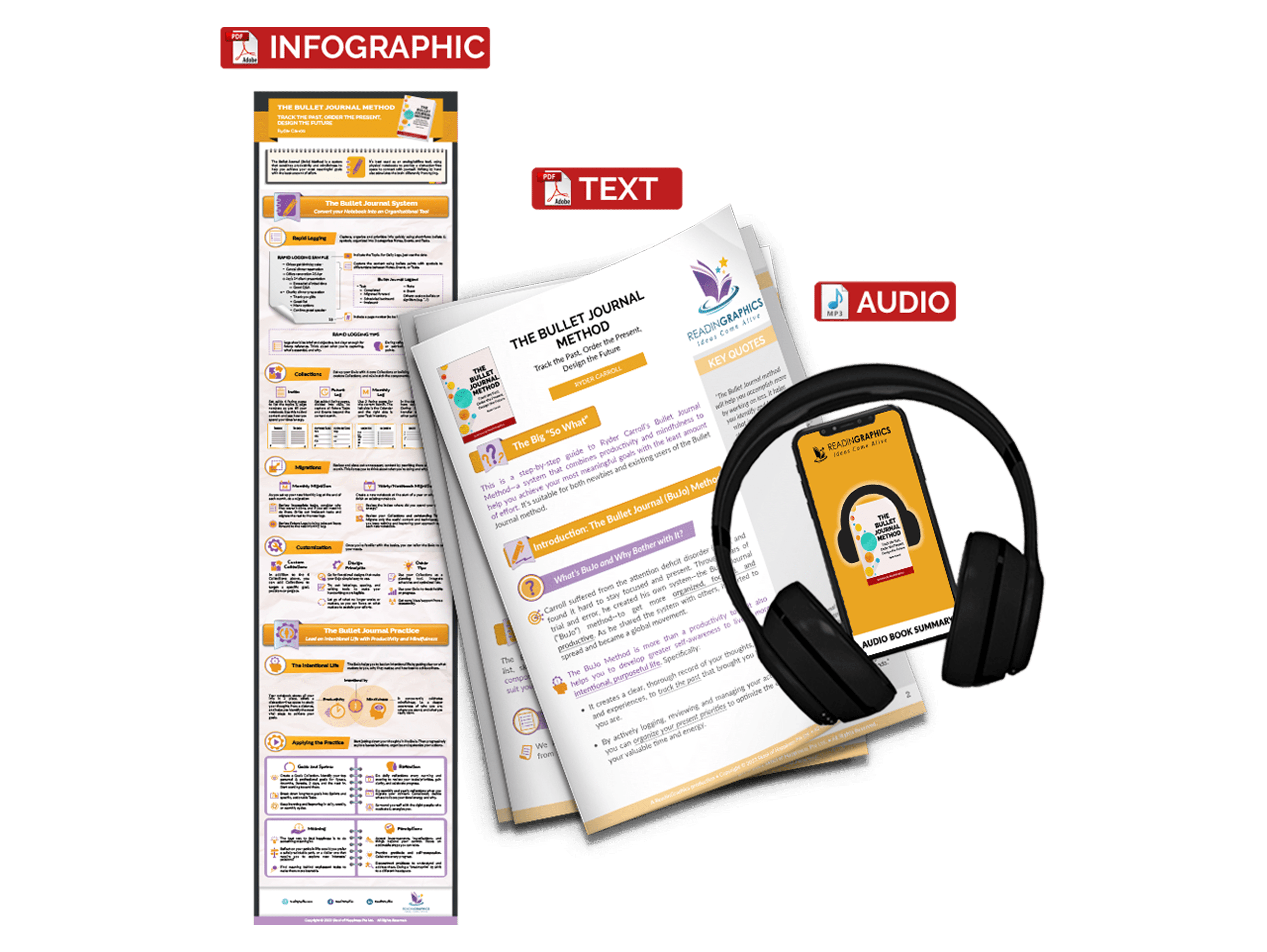 The Bullet Journal Method summary - book summary bundle