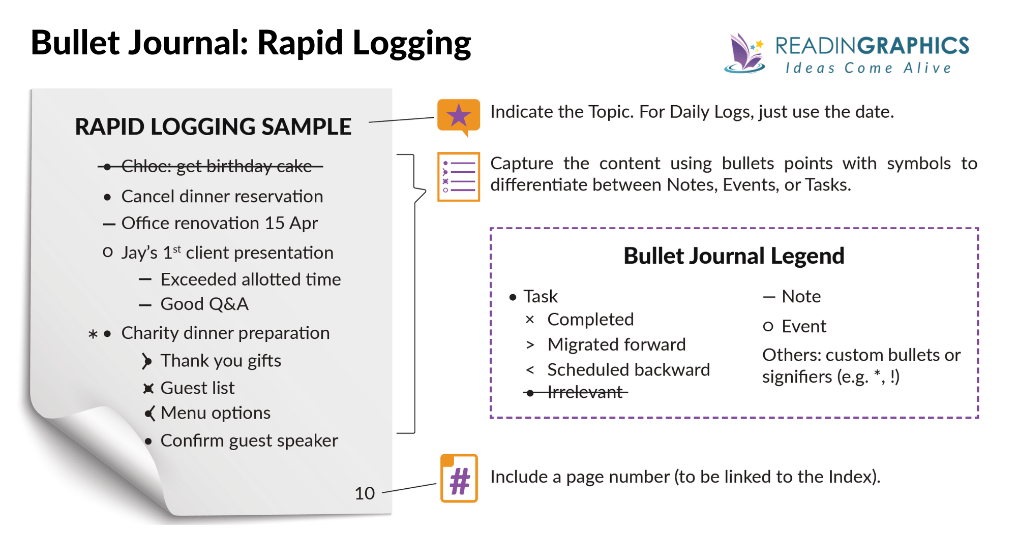 The Bullet Journal Method summary - Rapid Logging