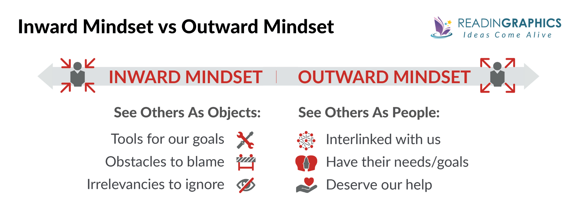 The Outward Mindset summary - inward vs outward mindset