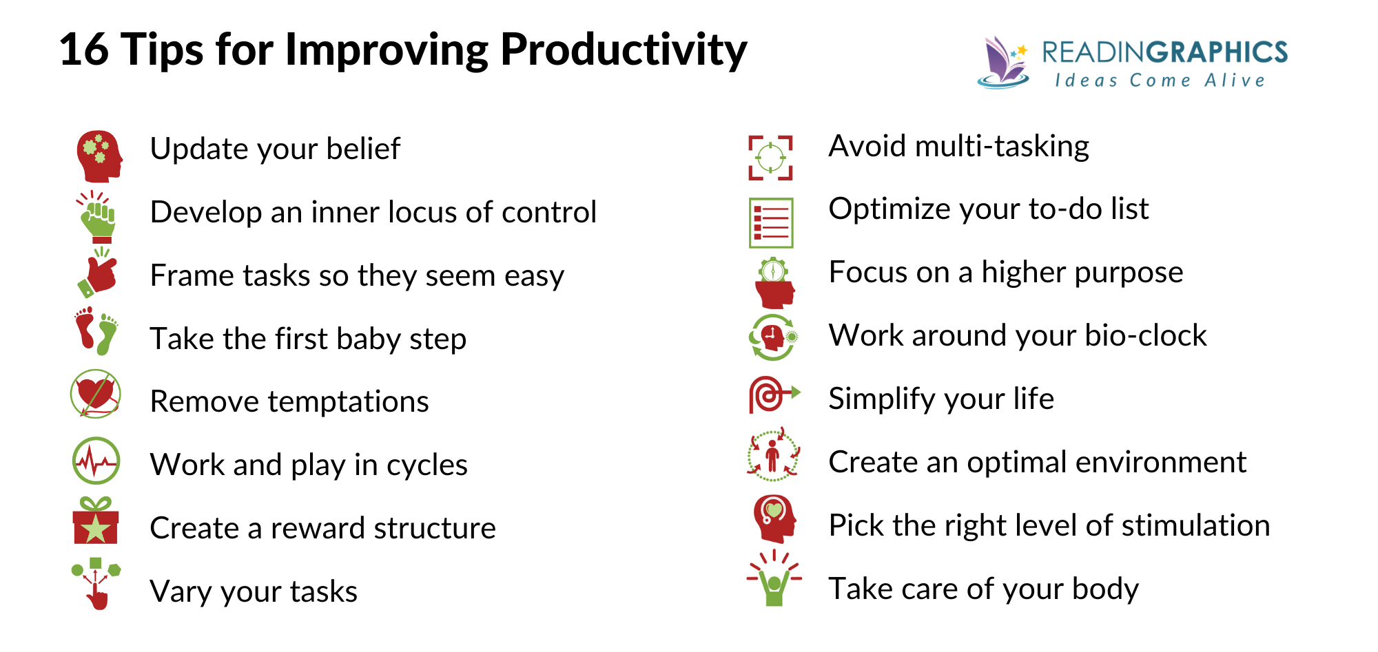 The Science of Self Control summary - productivity tips