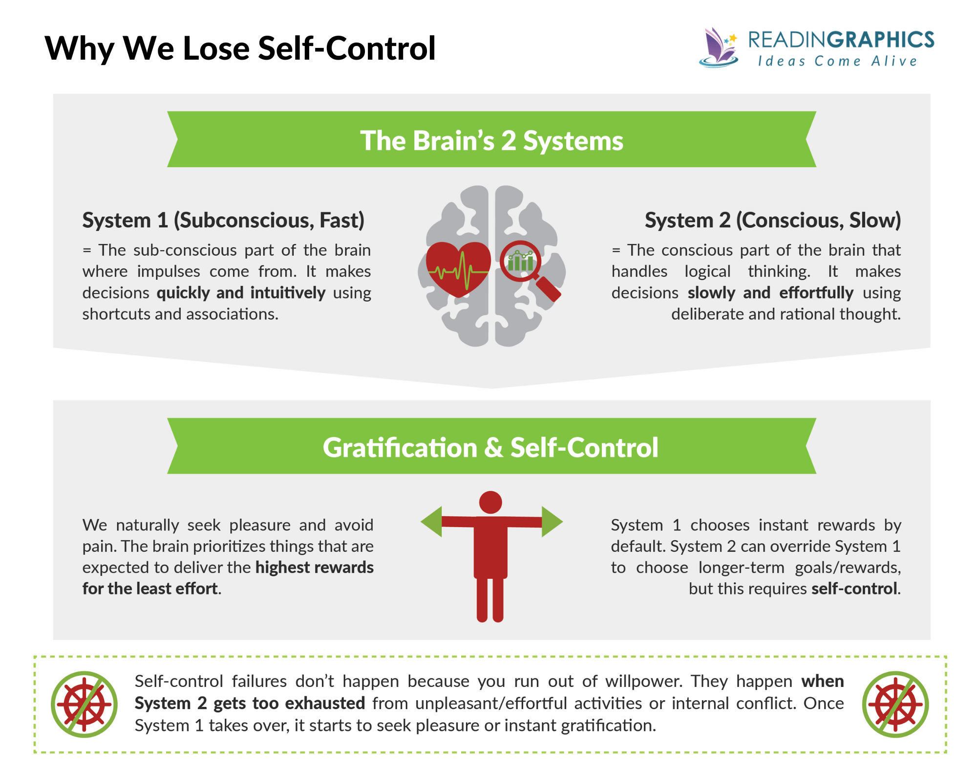 The Science of Self Control summary - why we lose self-control