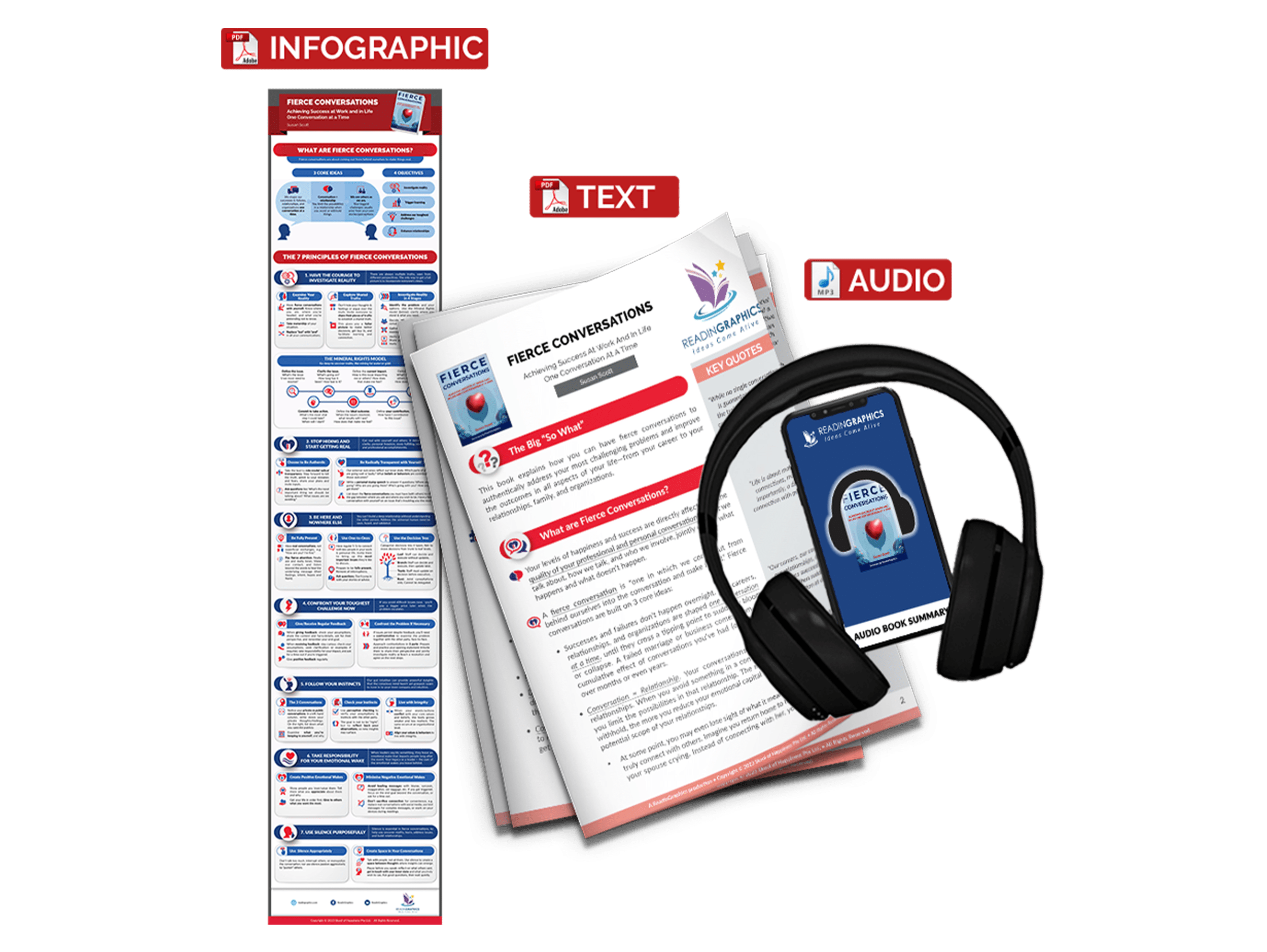 Fierce Conversations summary - Book Summary Bundle