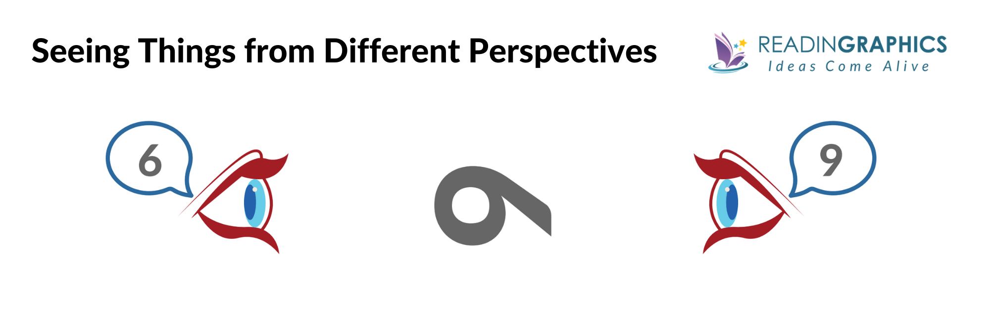 Systems Thinking Made Simple summary - Different Perspectives