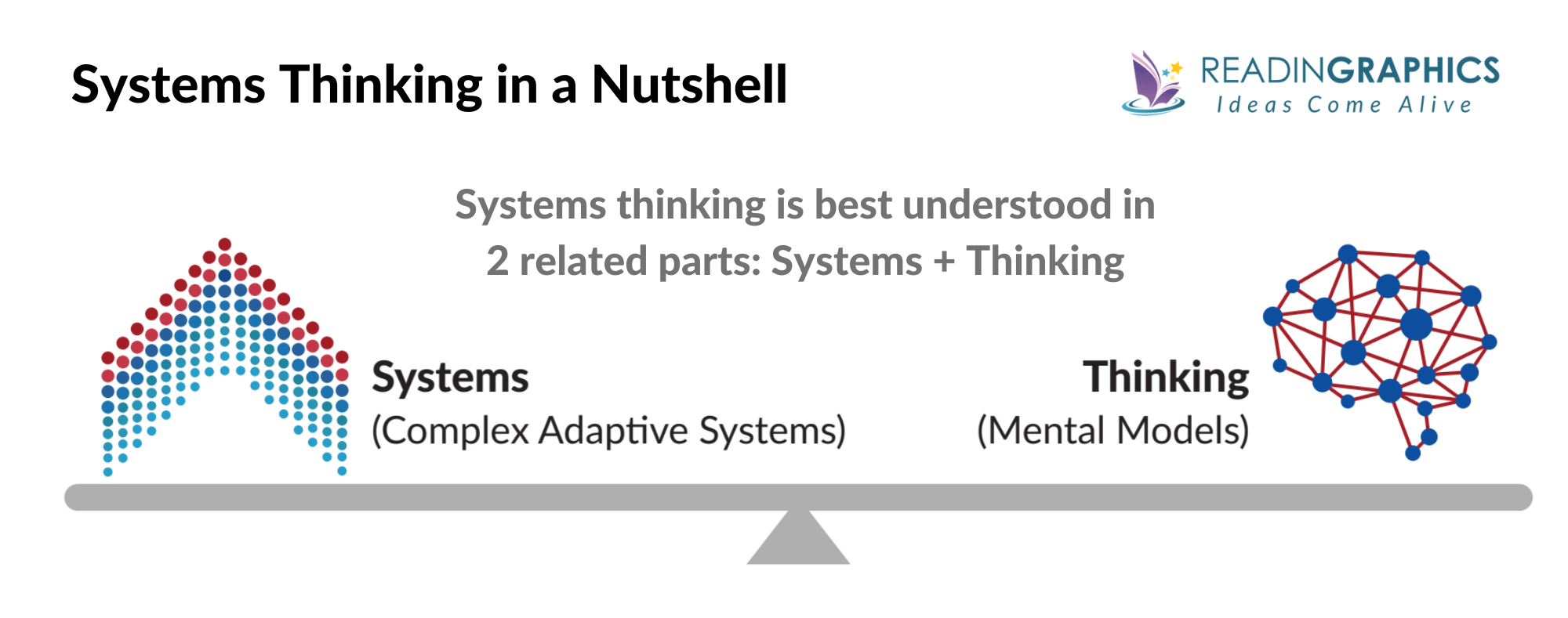 Systems Thinking Made Simple summary - Systems Thinking in a nutshell