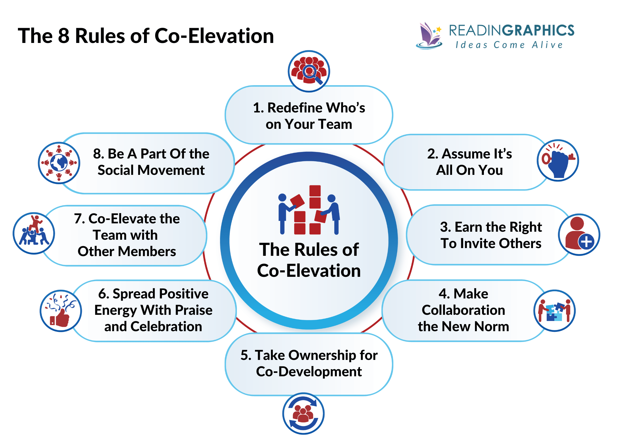 Leading Without Authority - 8 Co-Elevation Rules