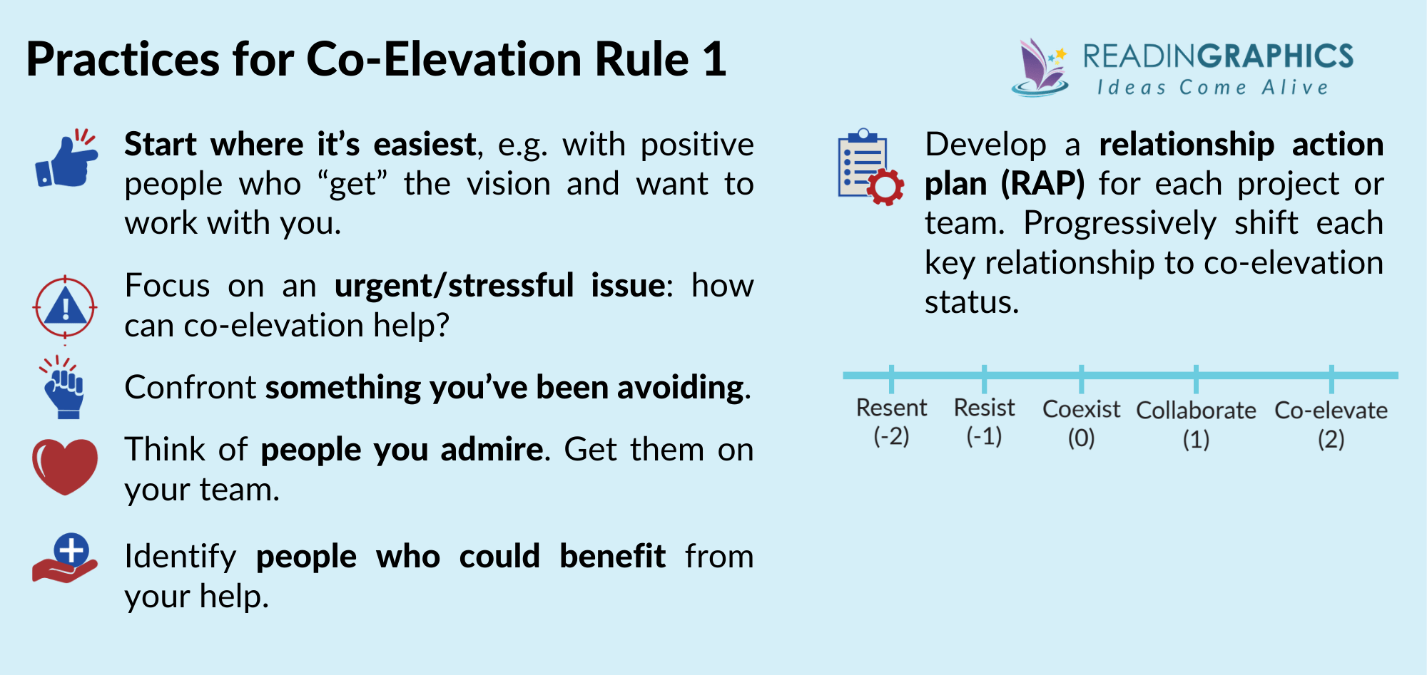 Leading Without Authority - Rule 1 practices