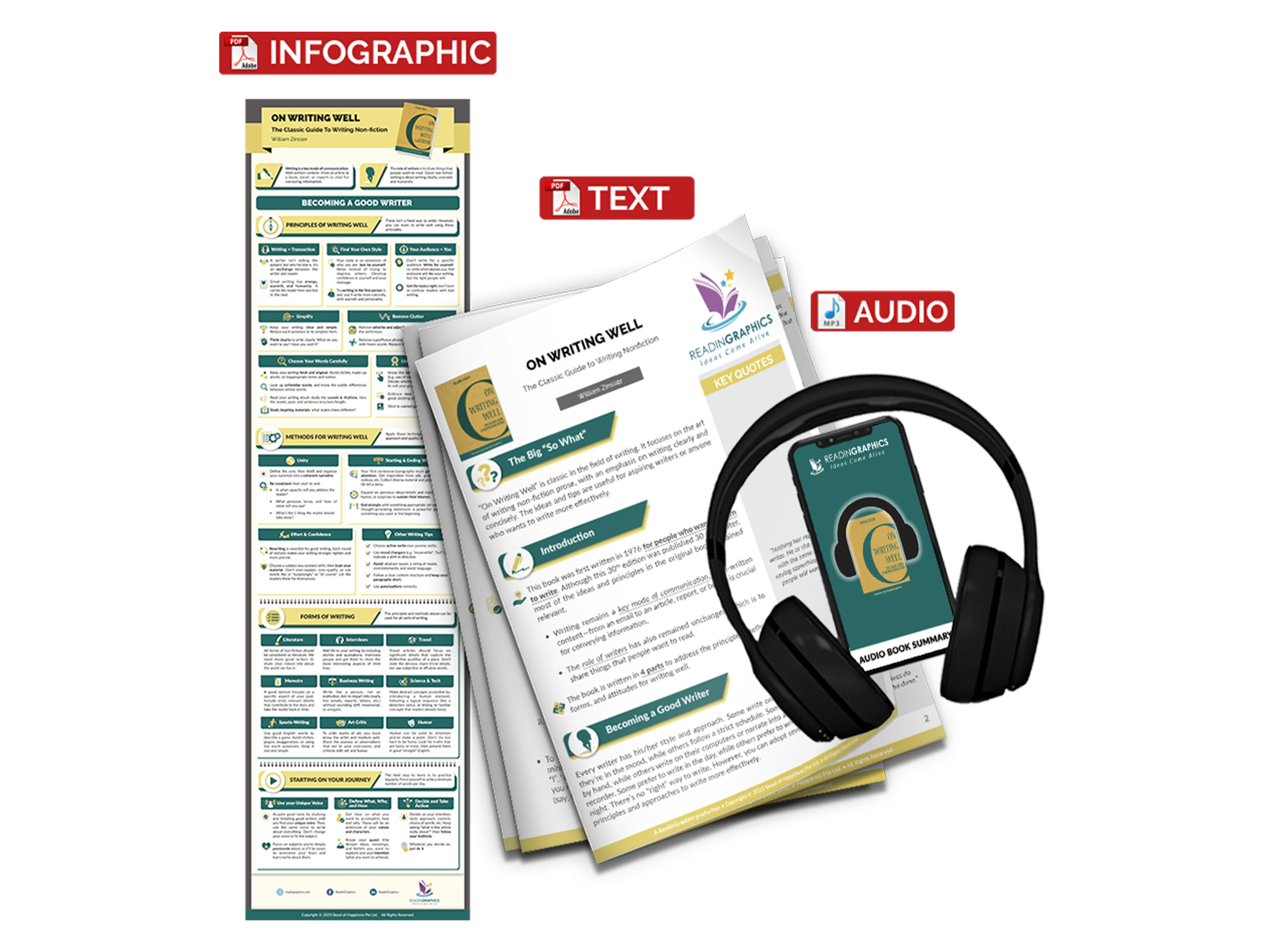 On Writing Well summary - book summary bundle