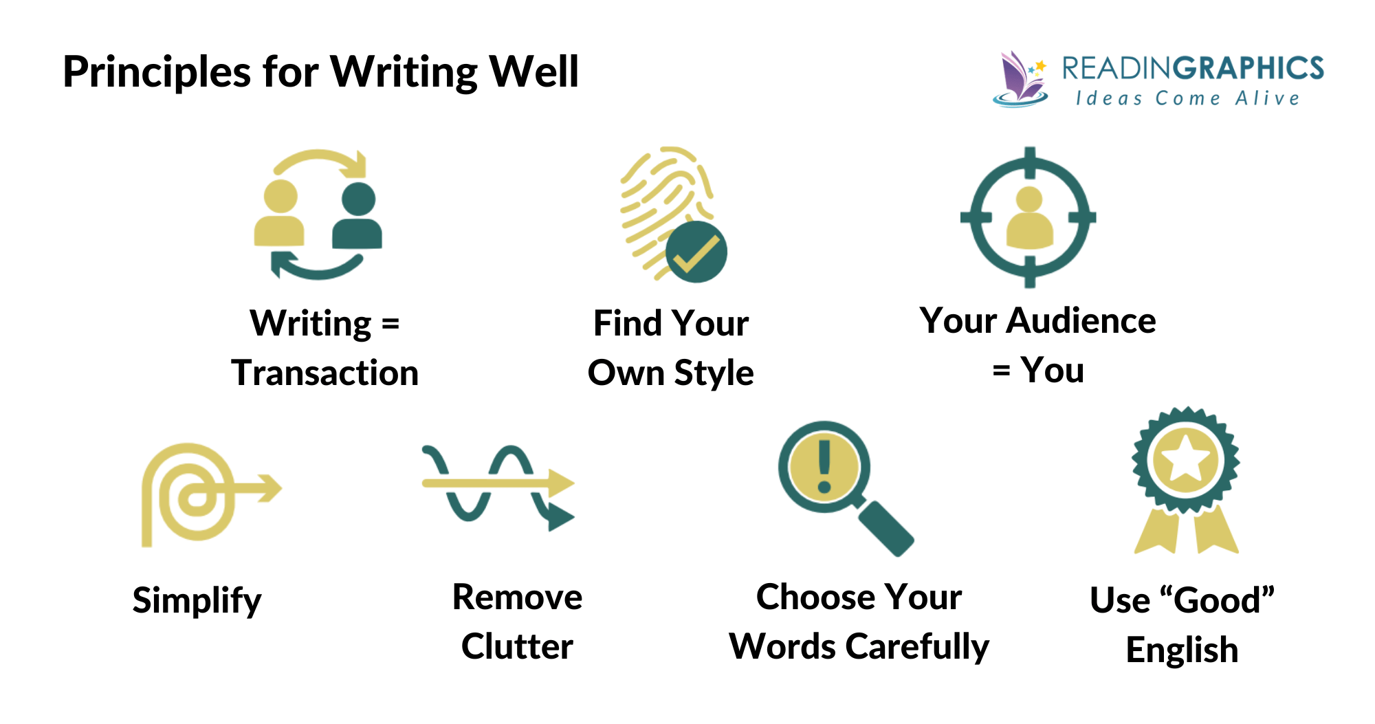 On Writing Well summary - Principles