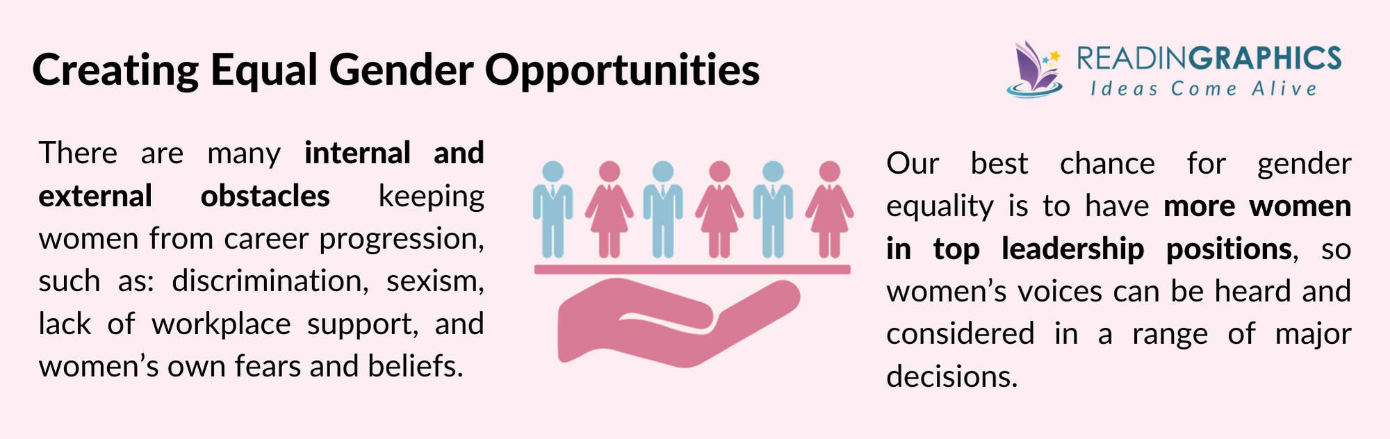Lean In summary - creating gender quality 