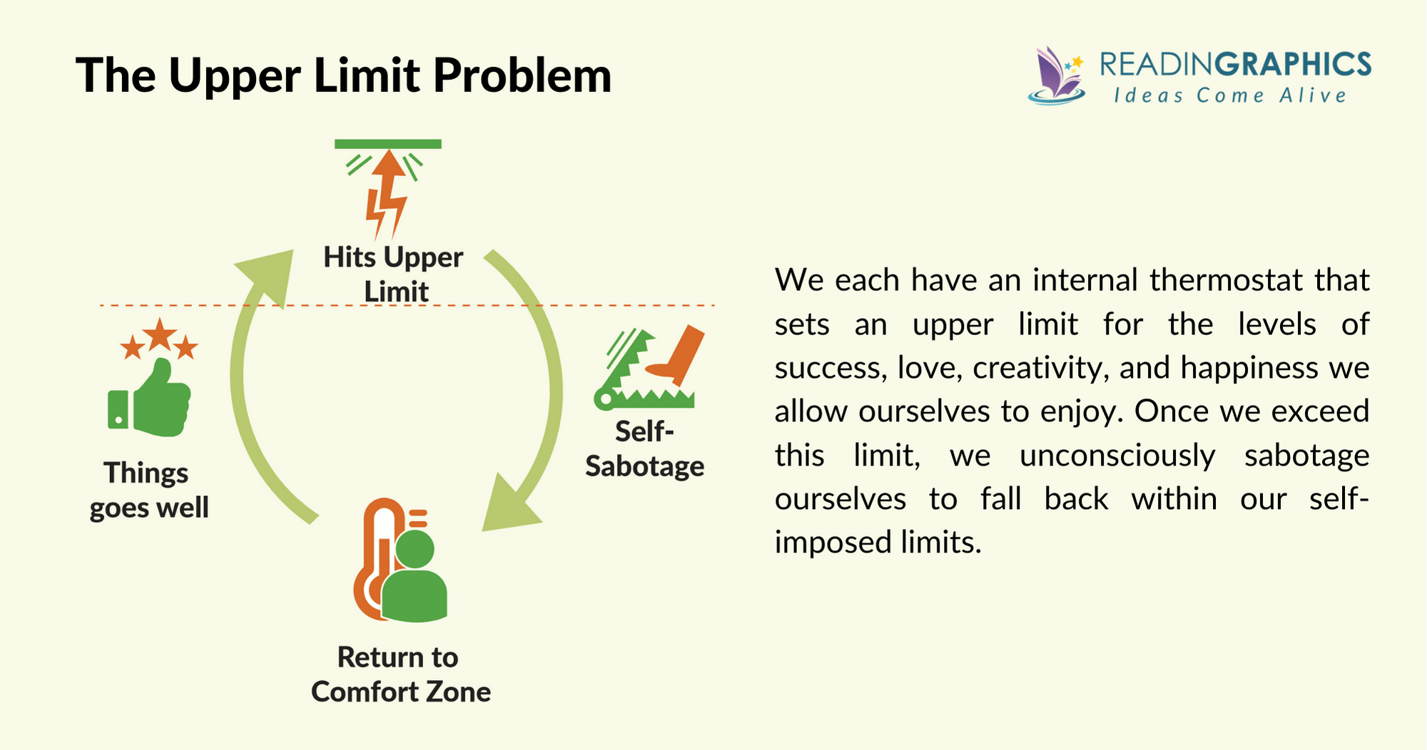 The Big Leap summary - What's the Upper Limit?