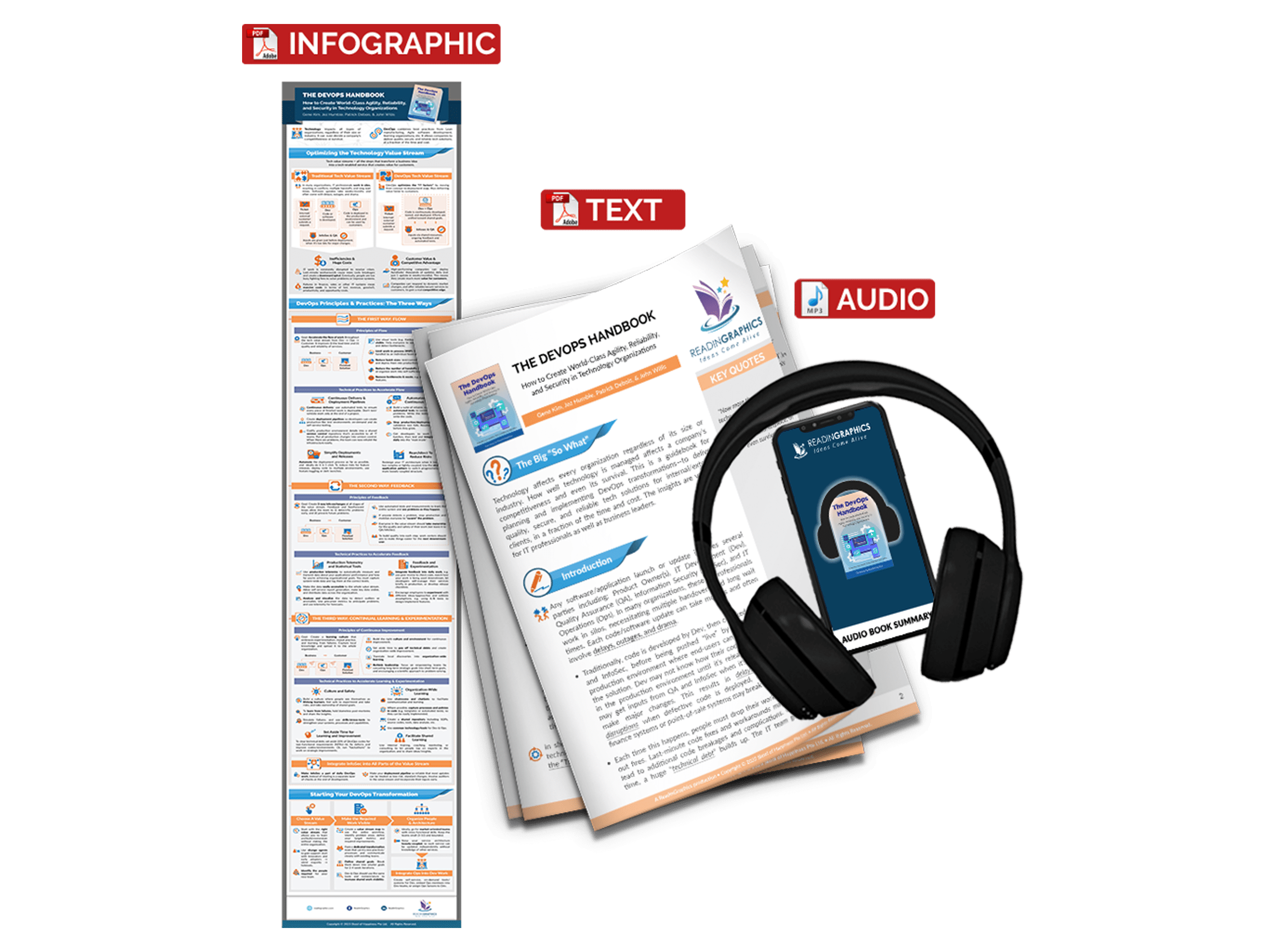 The DevOps Handbook summary - book summary bundle