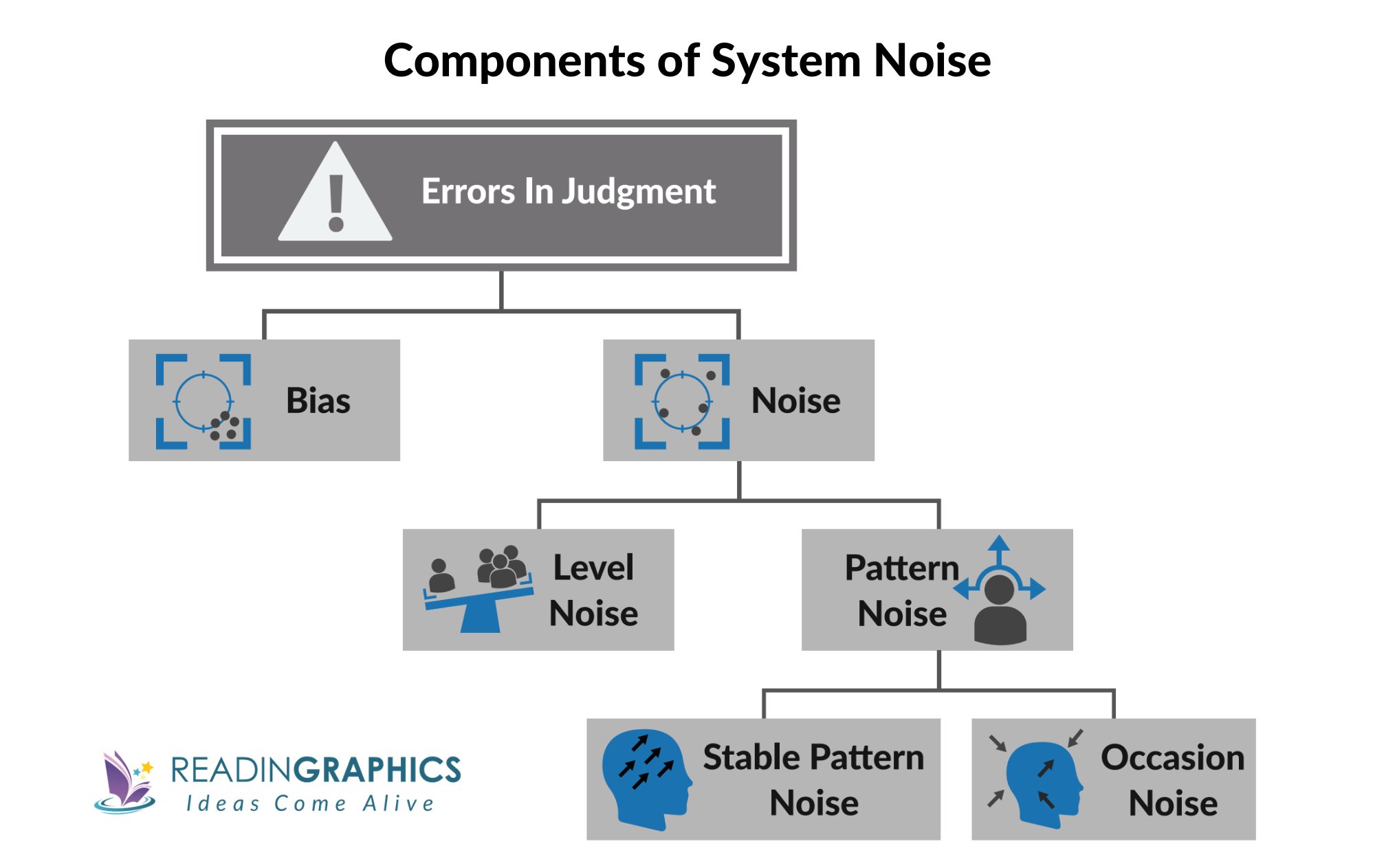 Noise summary - components of system noise