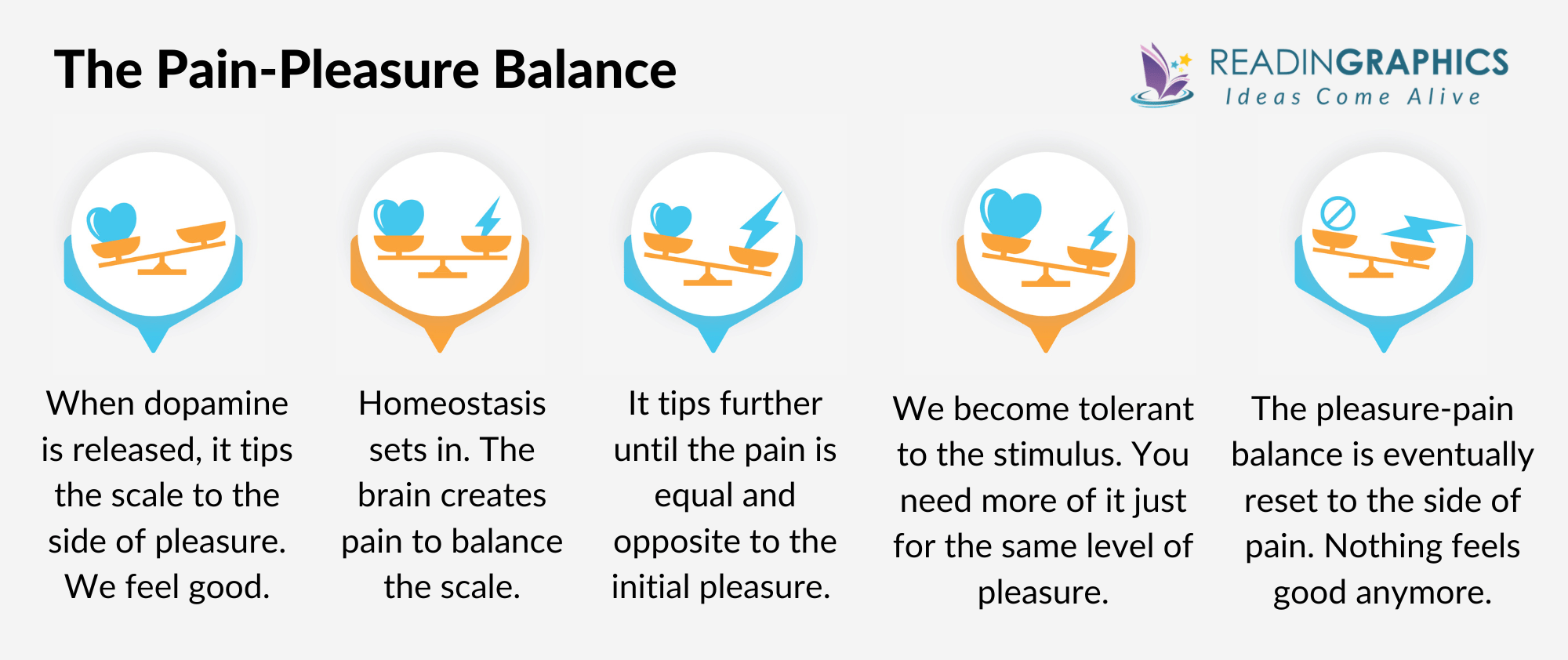 Dopamine Nation summary - the pleasure-pain balance