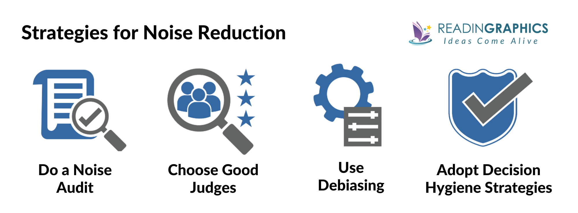 Noise summary - Noise Reduction Strategies