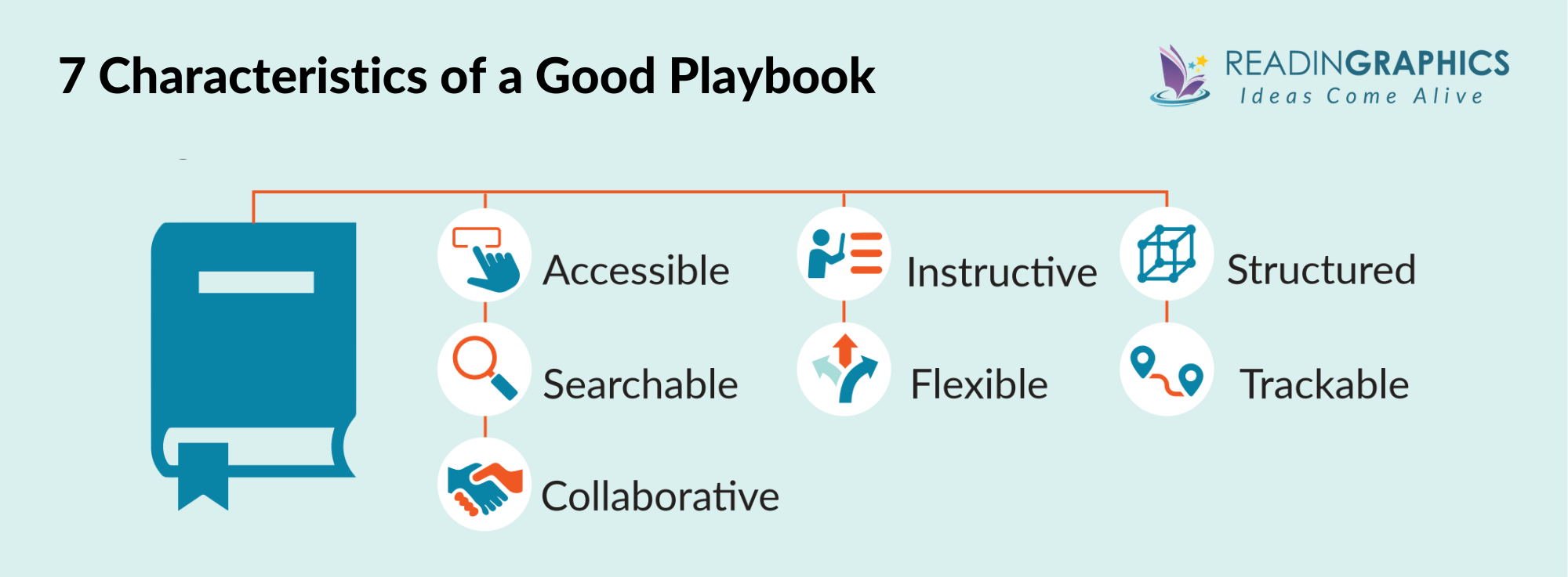 The Business Playbook summary - characteristics of a good playbook