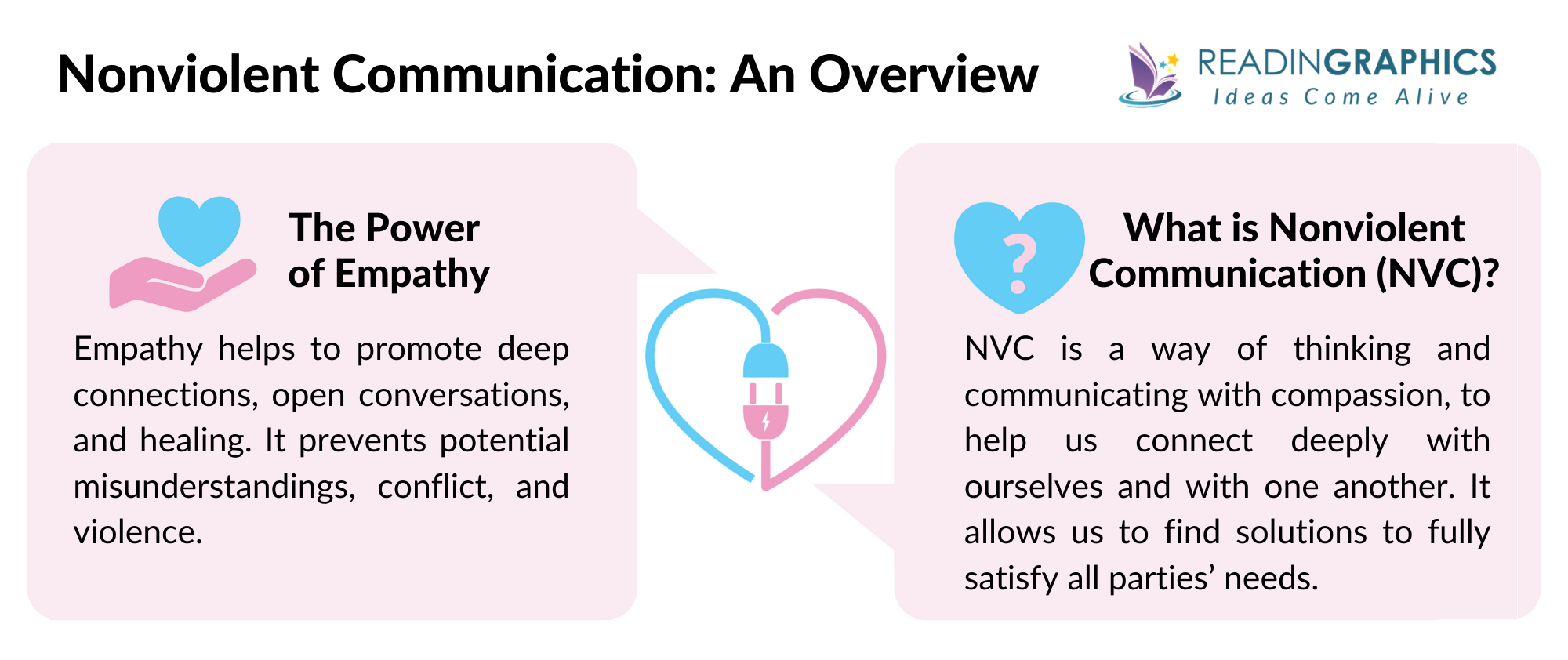 Nonviolent Communication summary - introduction