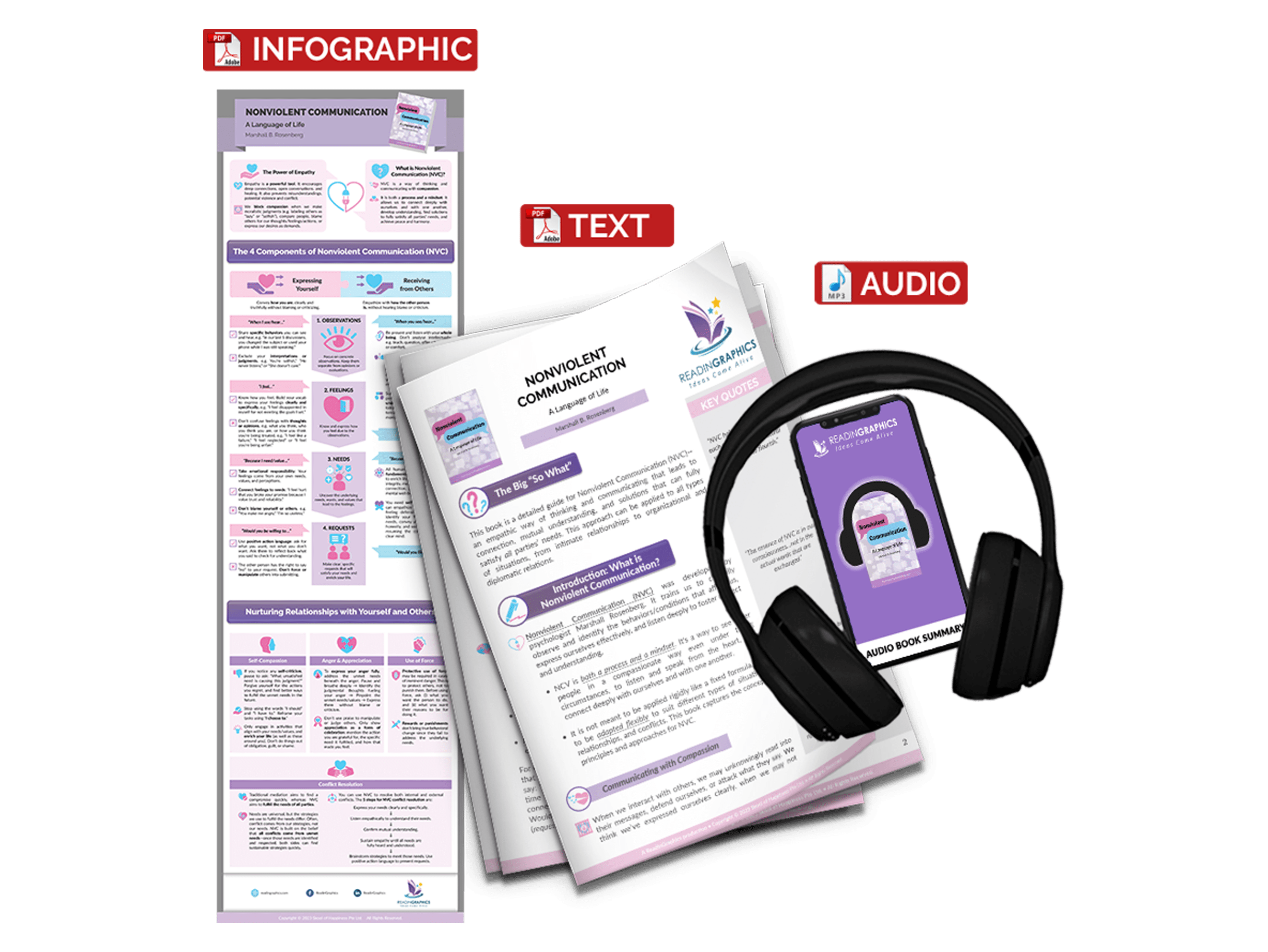 Nonviolent Communication summary - book summary bundle