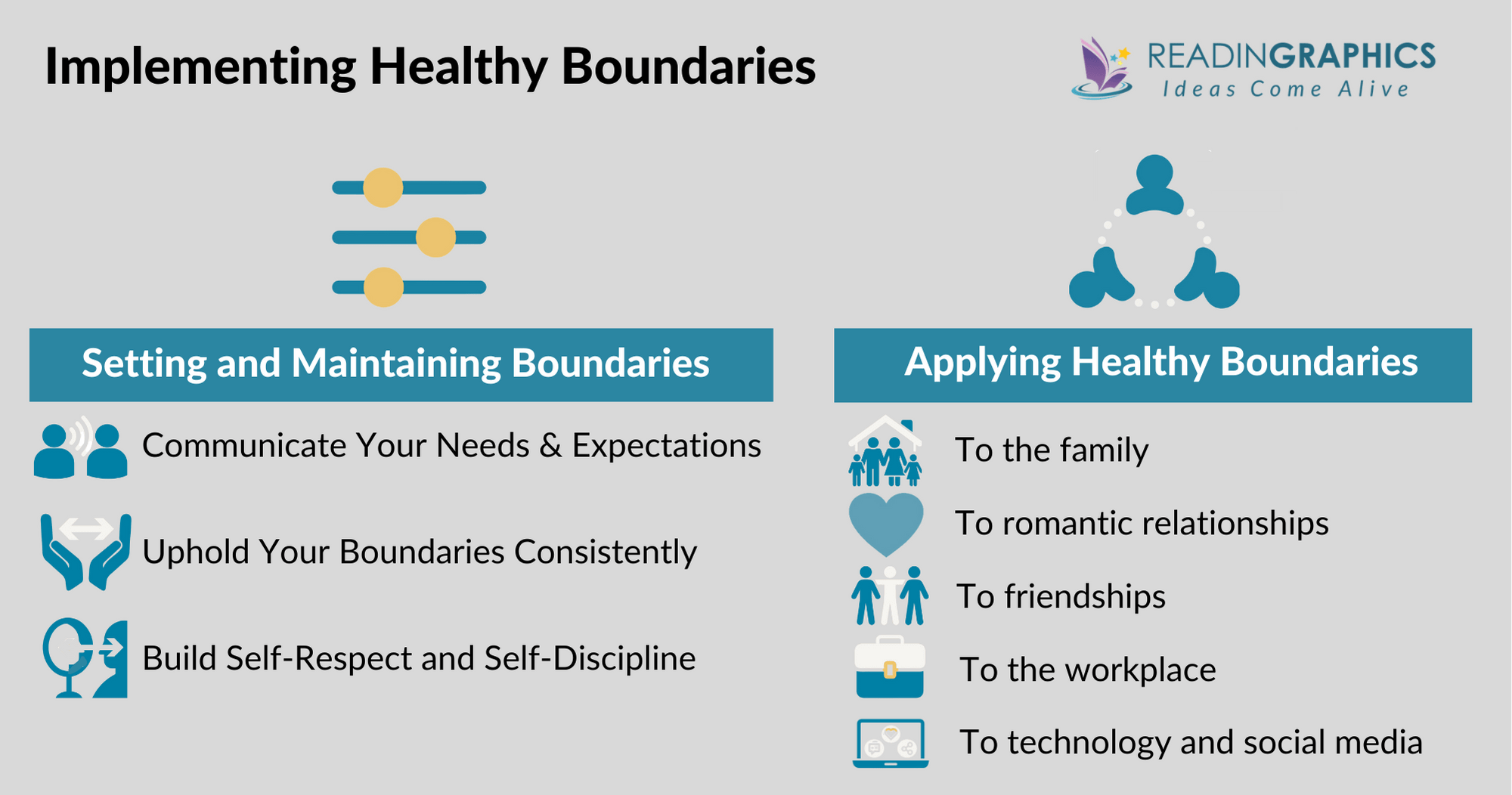 Set Boundaries, Find Peace summary - implementing healthy boundaries
