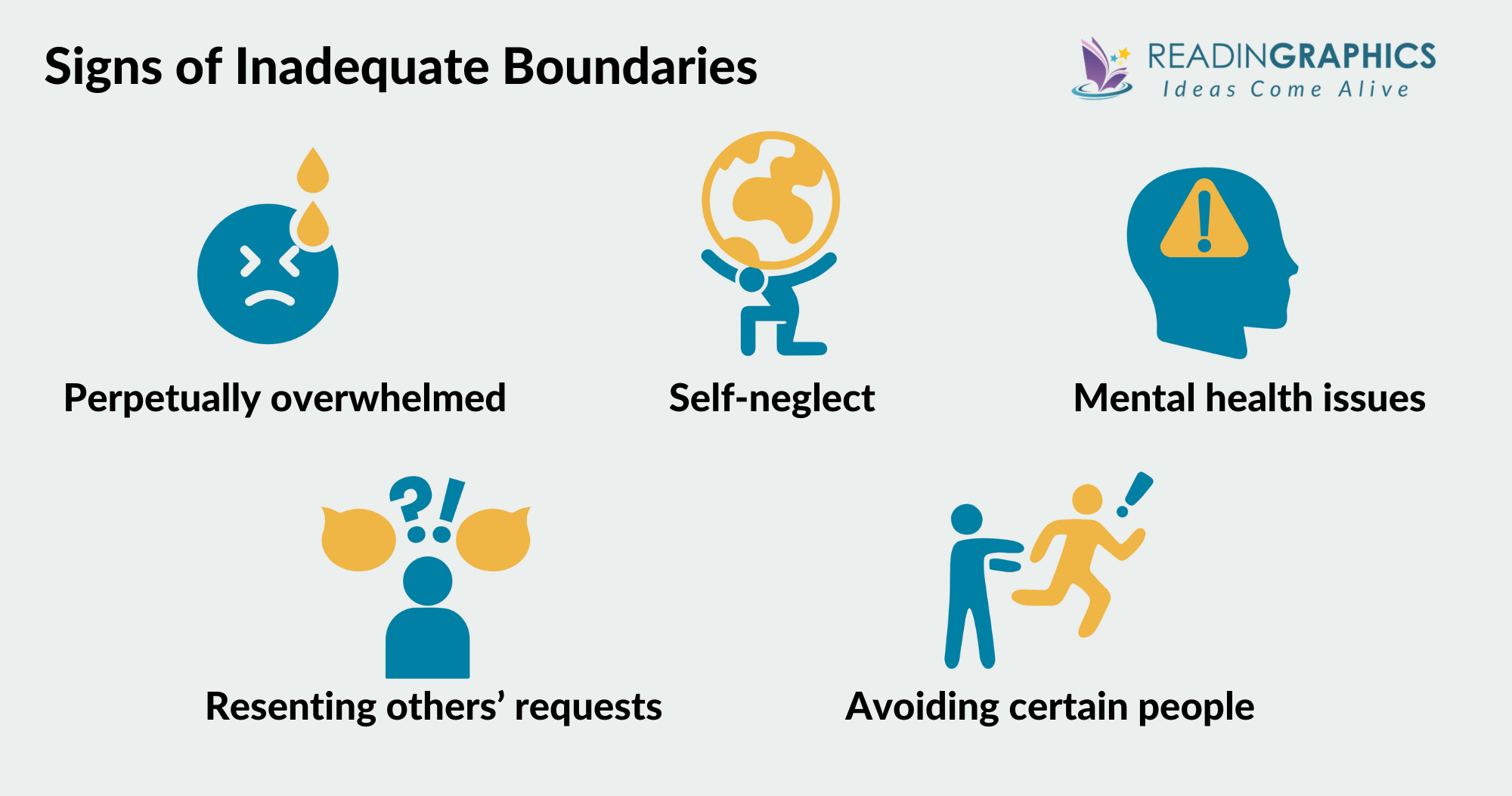 Set Boundaries, Find Peace summary - Signs of Inadequate Boundaries