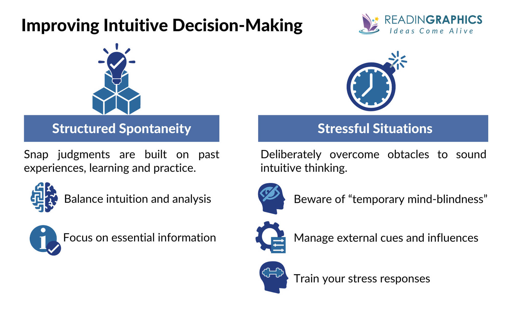 Blink summary - How to improve intuitive decision-making